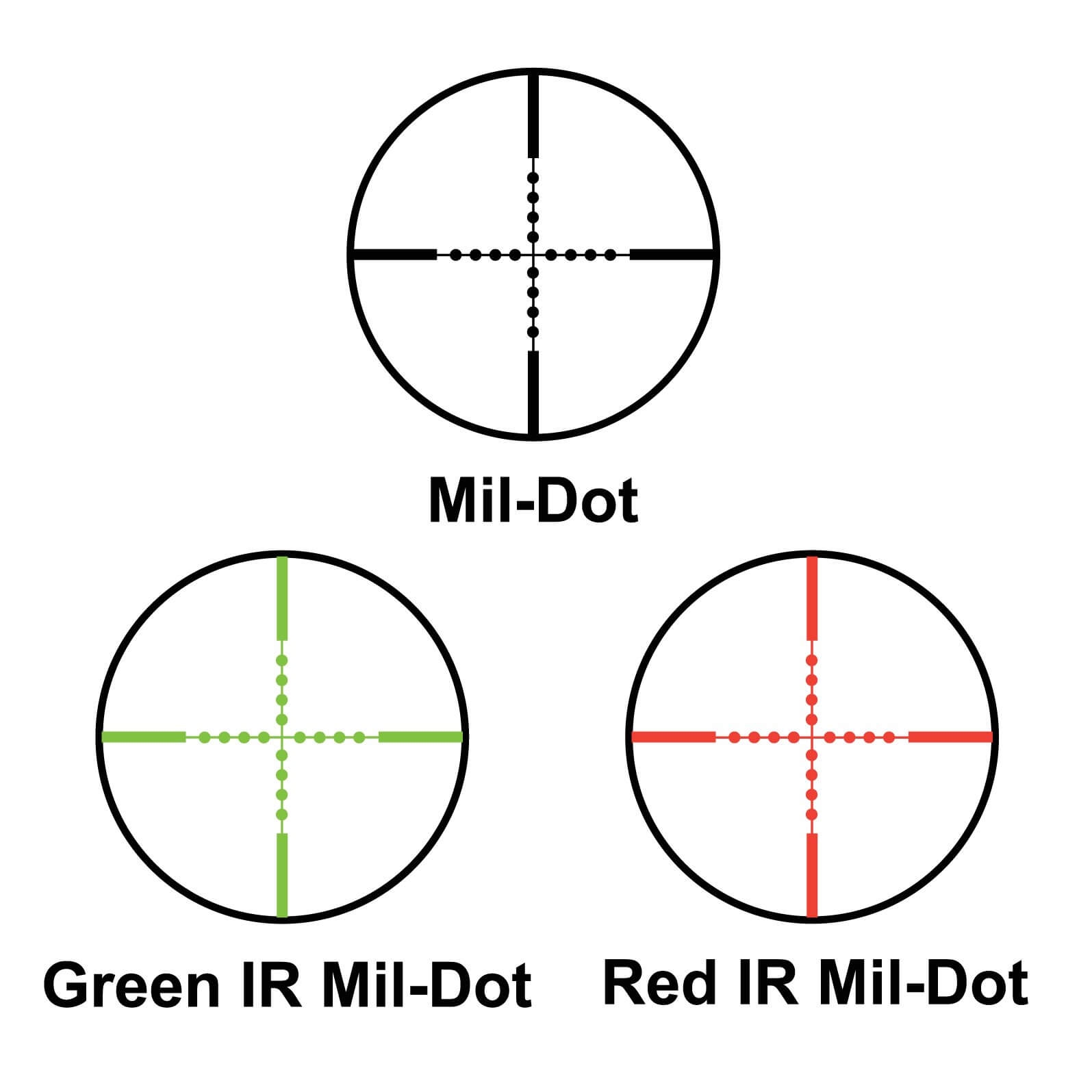 Barska reticle