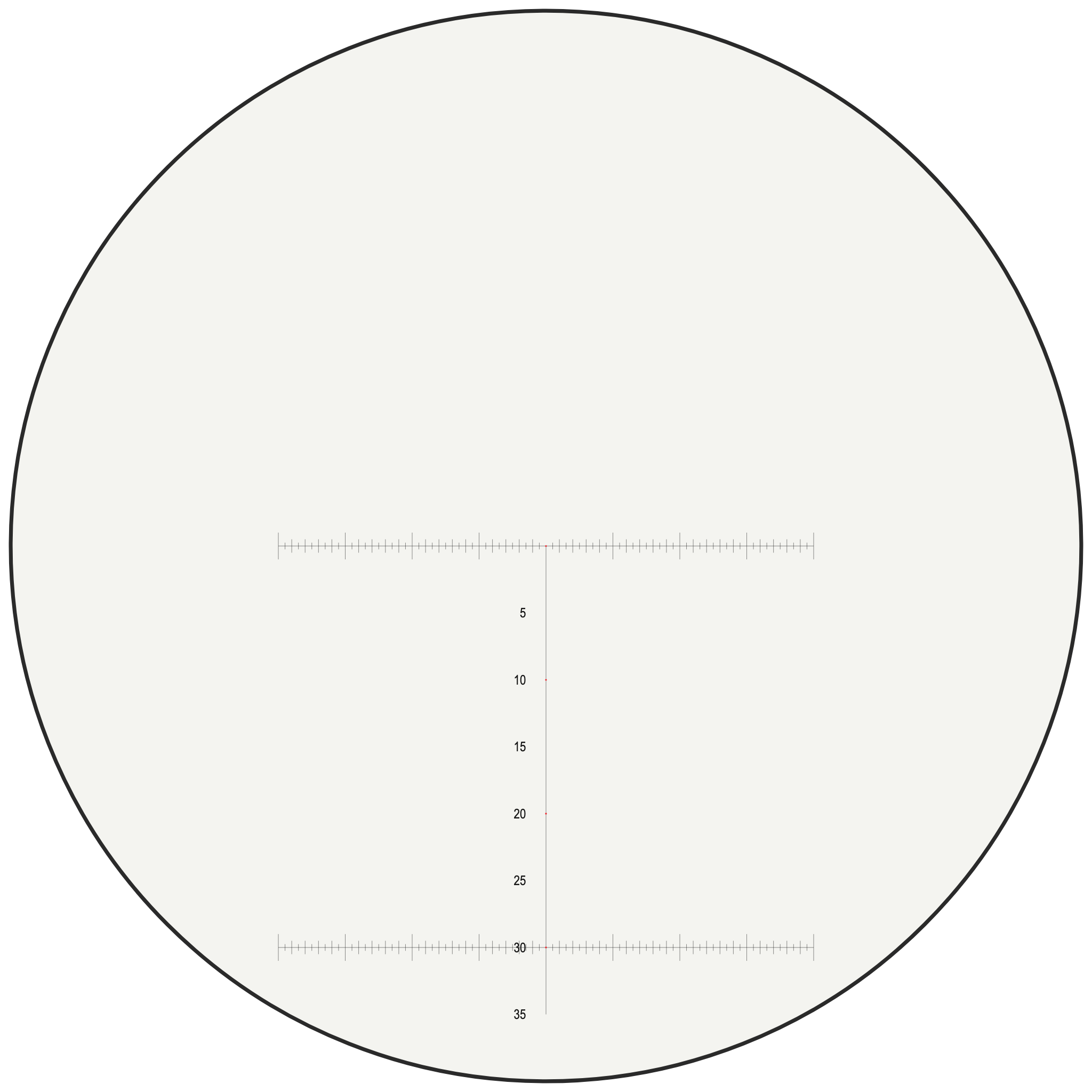 Burris F-Class MOA reticle