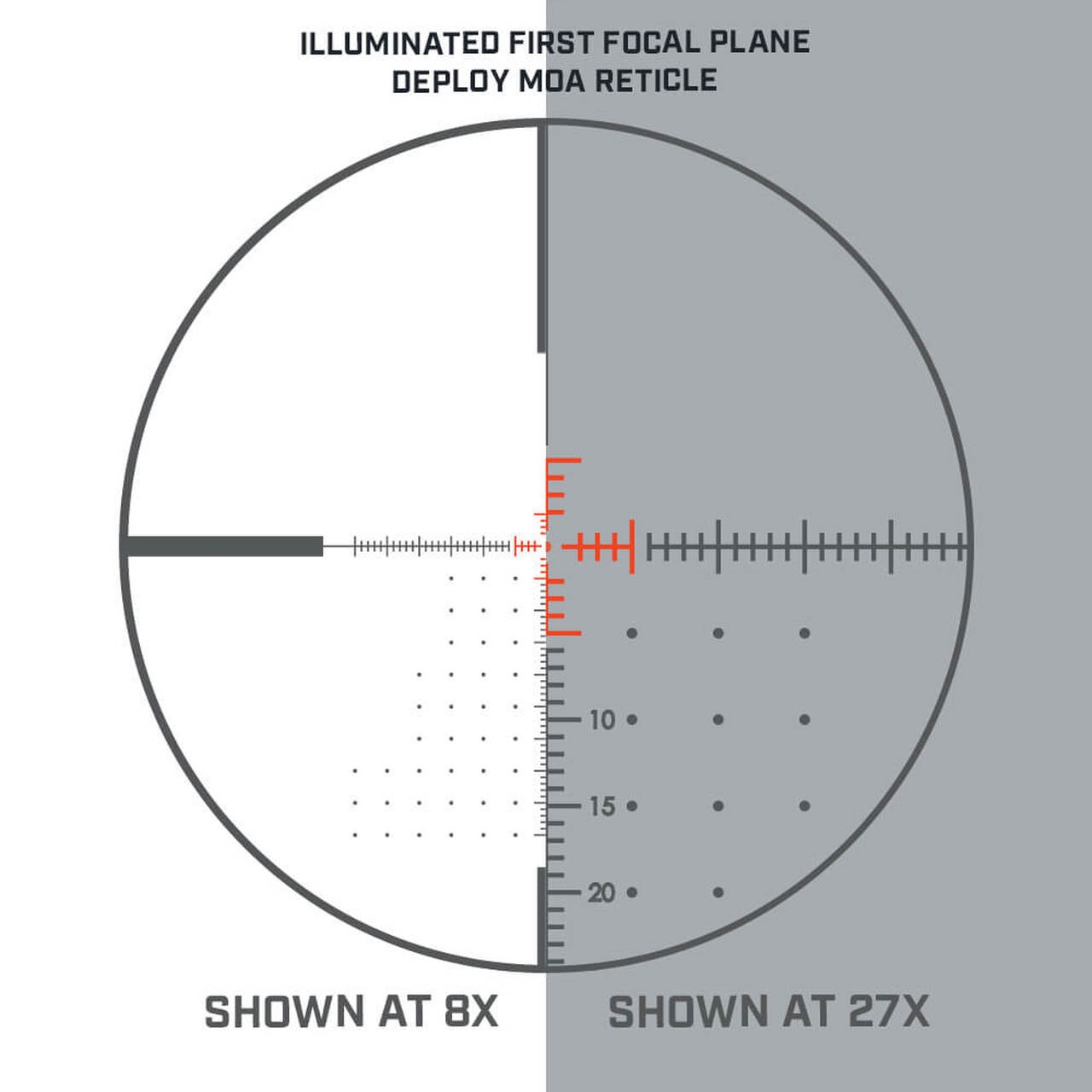 Bushnell Bushnell Forge 4.5-27X50 Deploy MIL illuminated reticle (SKU RF4275BF8) reticle