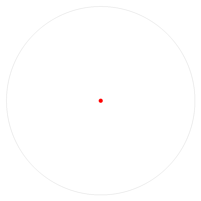 Generic 2 MOA Red Dot reticle