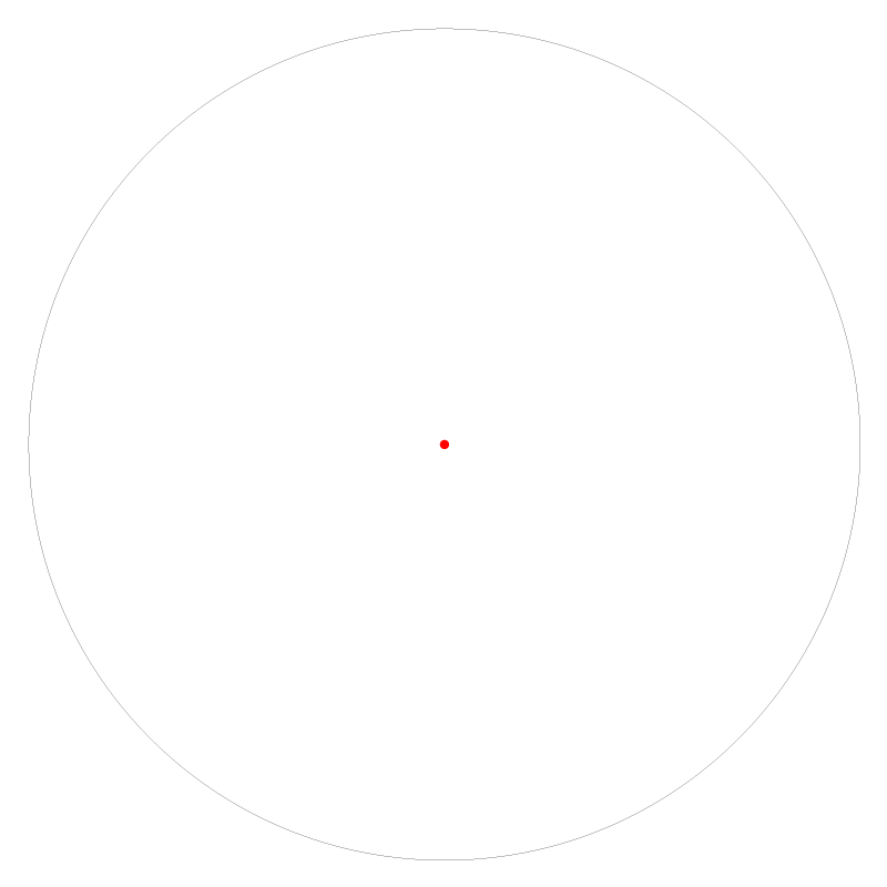 Generic reticle