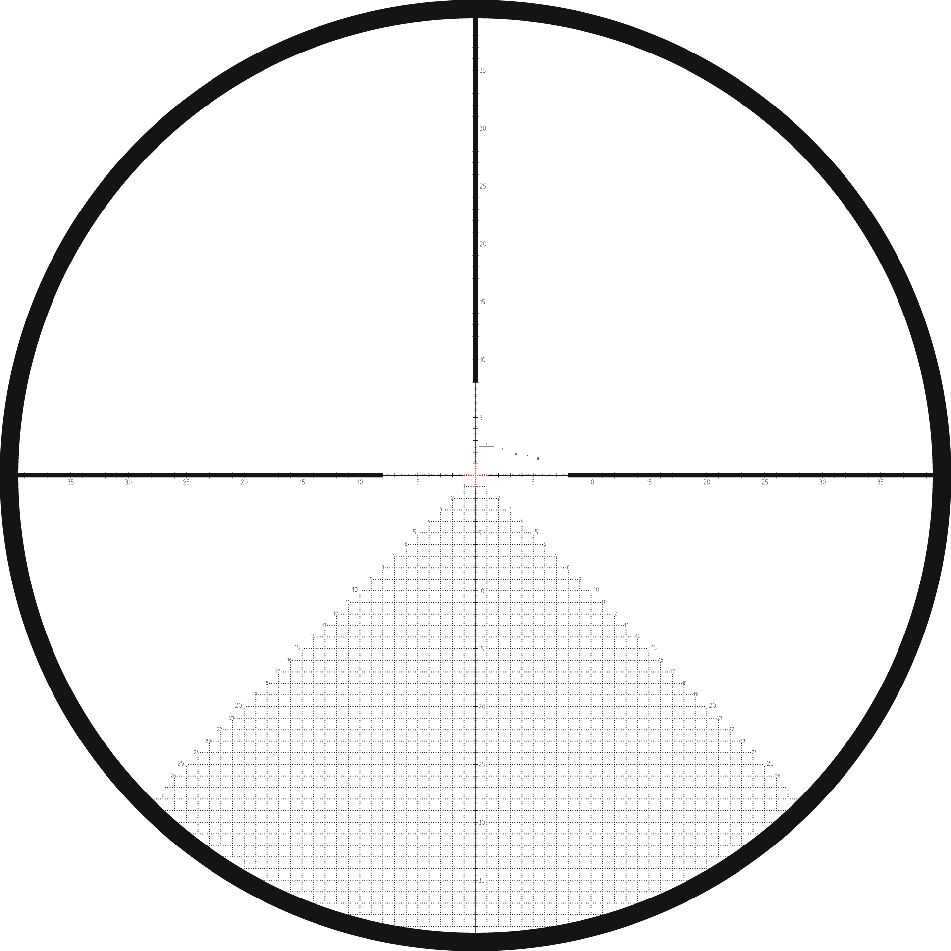 Kahles AMR reticle