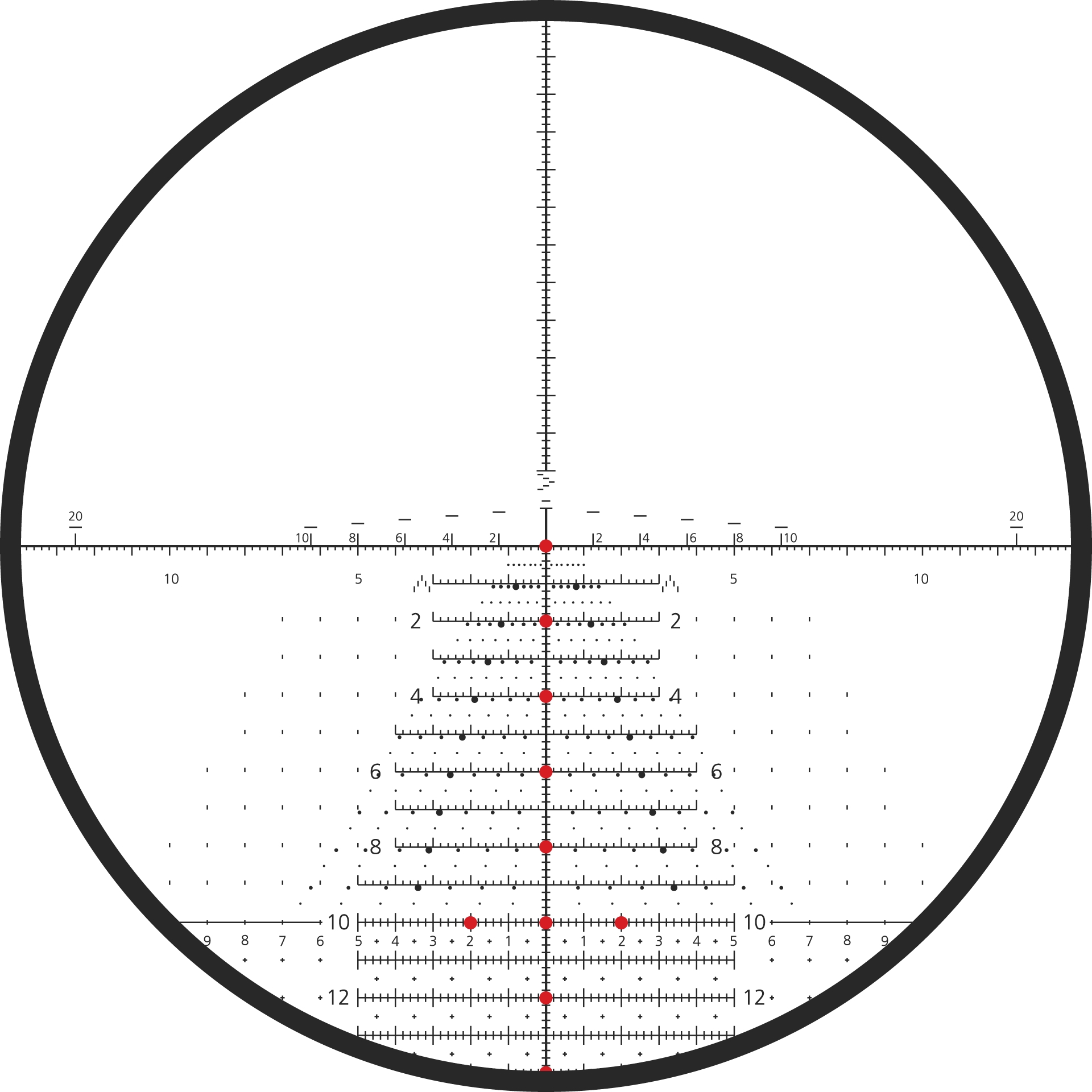 Kahles Horus Tremor3 reticle