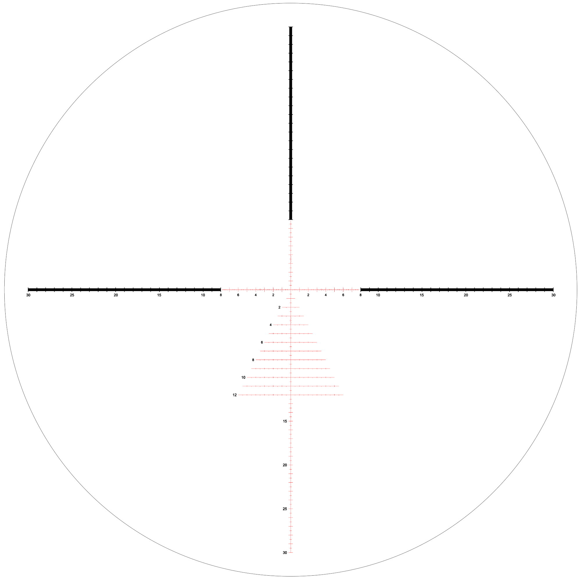 Kahles SKMR2 reticle