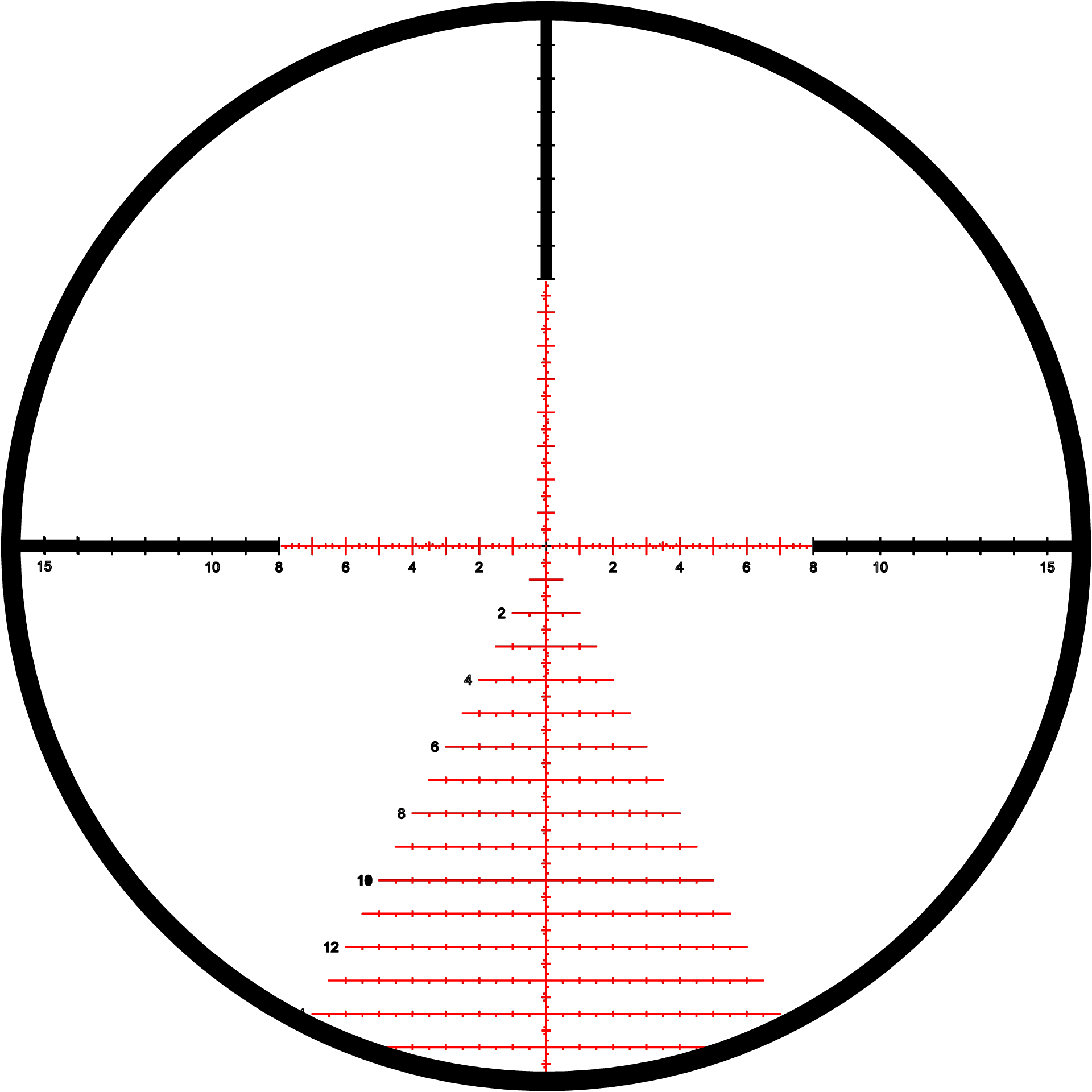 Kahles SKMR4 reticle