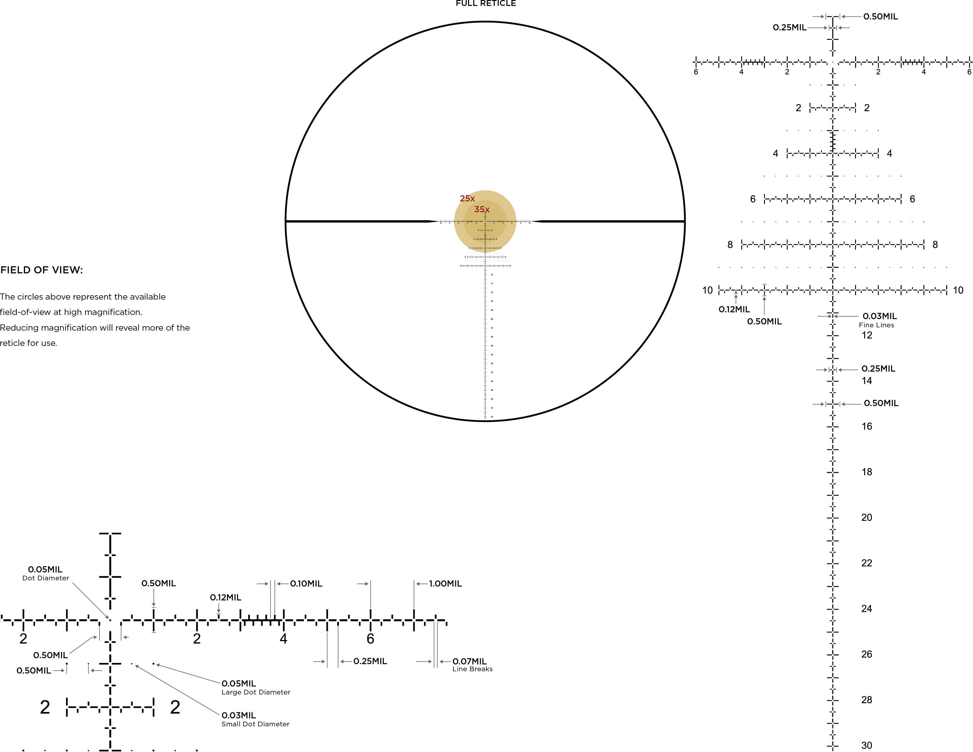 Leupold Leupold Mark 5HD 5-25×56 MIL PR2-MIL – 180222 reticle