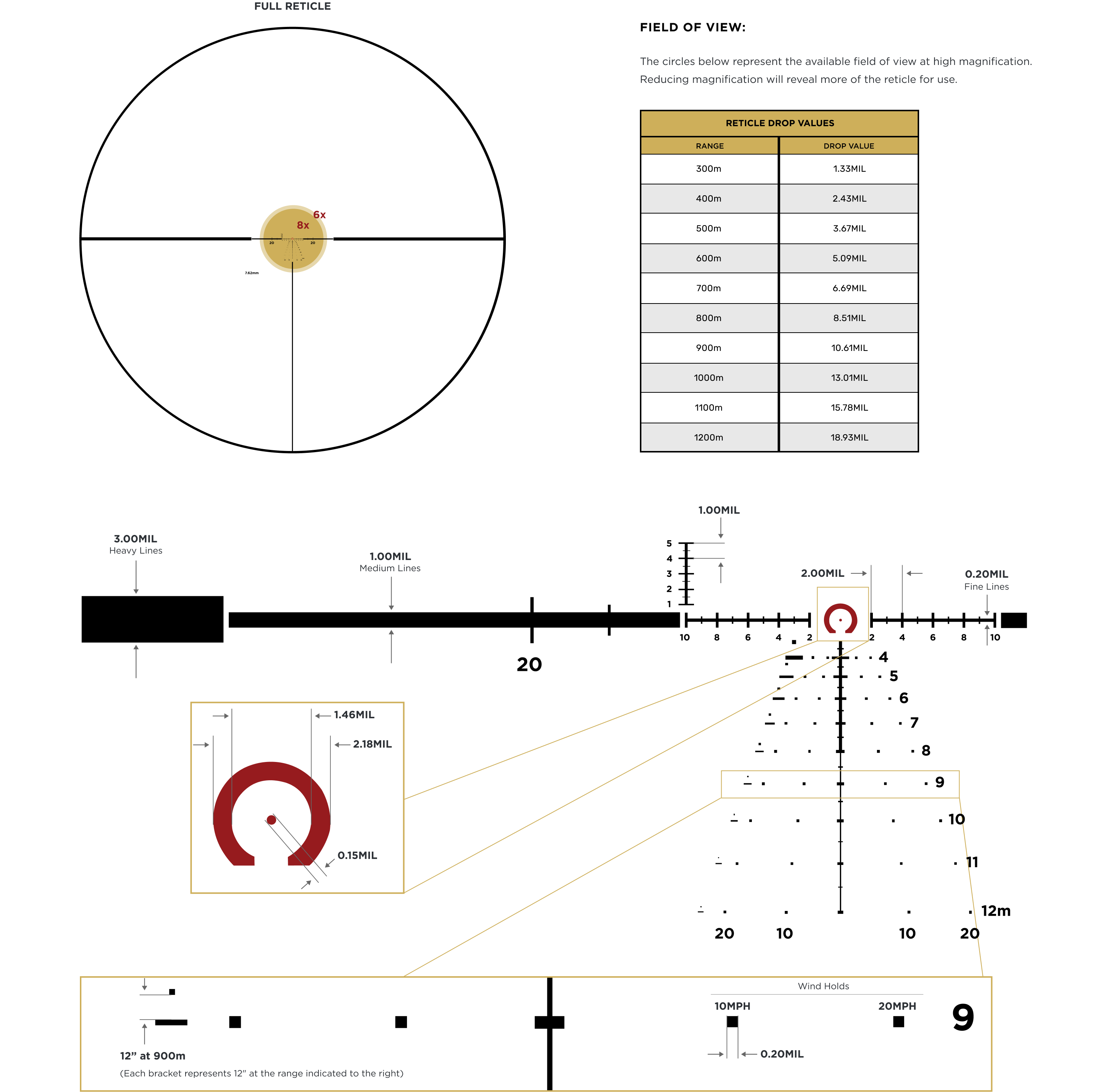 Leupold CMR-W 7.62 reticle