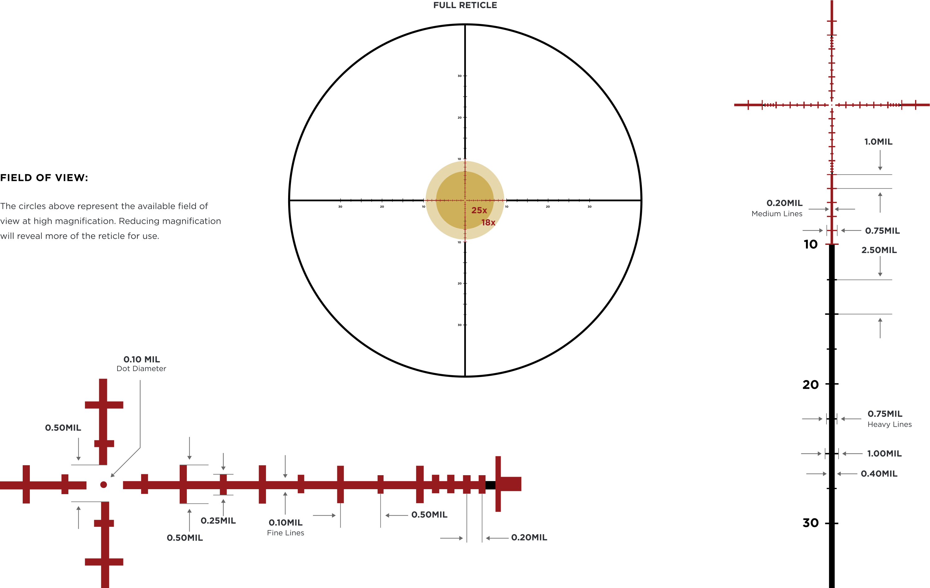 Leupold Leupold Mark 8 3.5-25×56 M5B2 illuminated TMR (Mk) – 170812 reticle