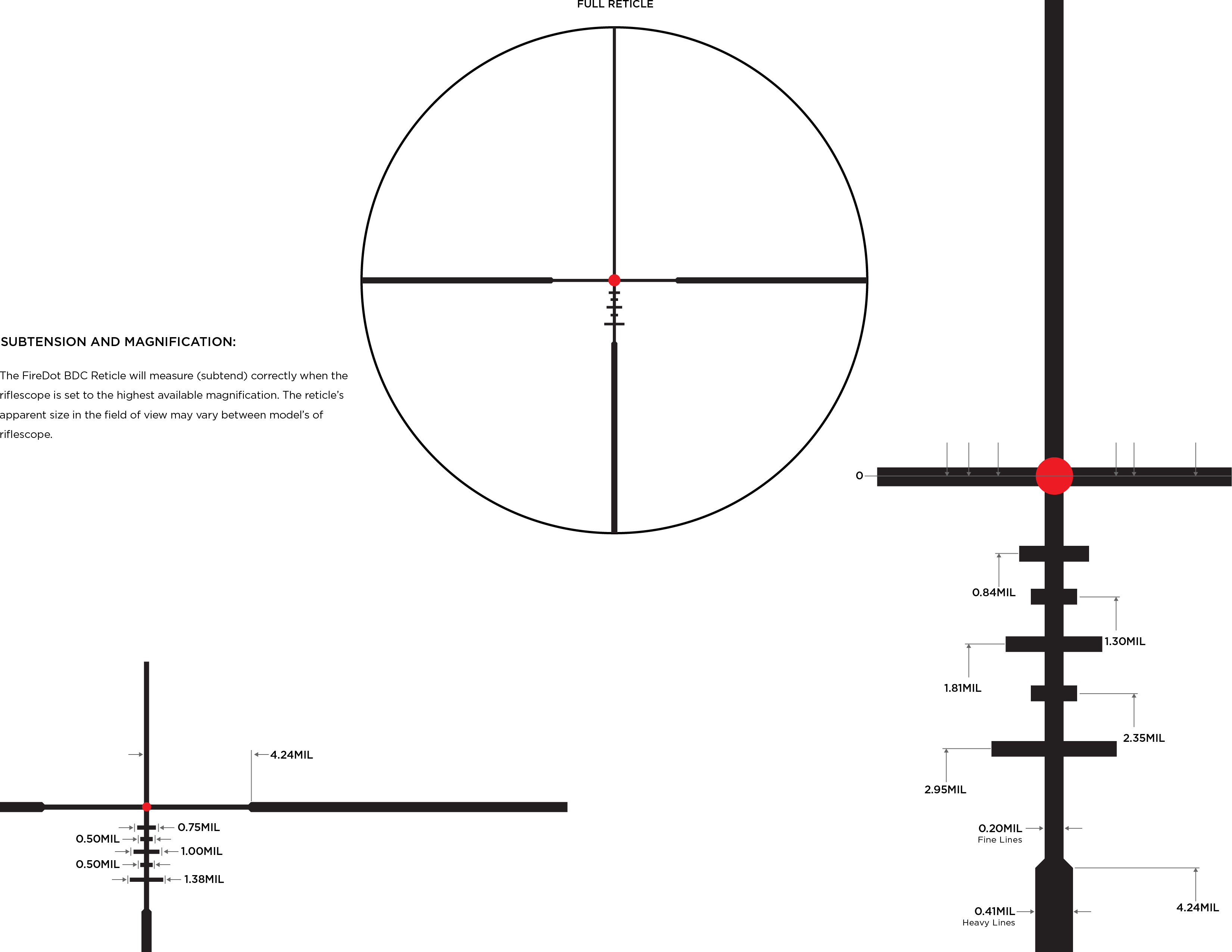 Leupold fire dot bdc illum reticle