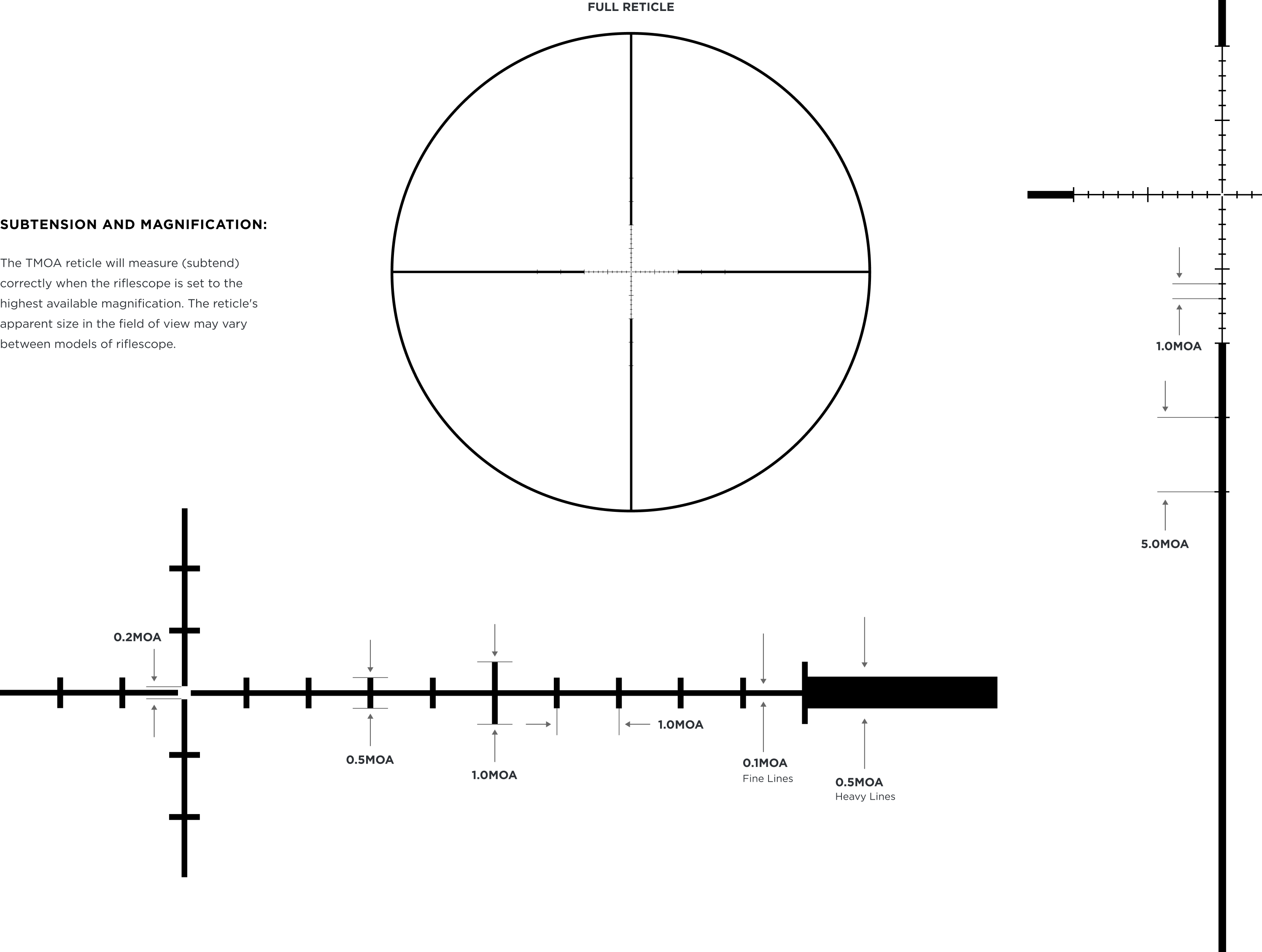 Leupold Leupold VX-3i LRP 8.5-25×50 MOA RFP TMOA – 172345 reticle