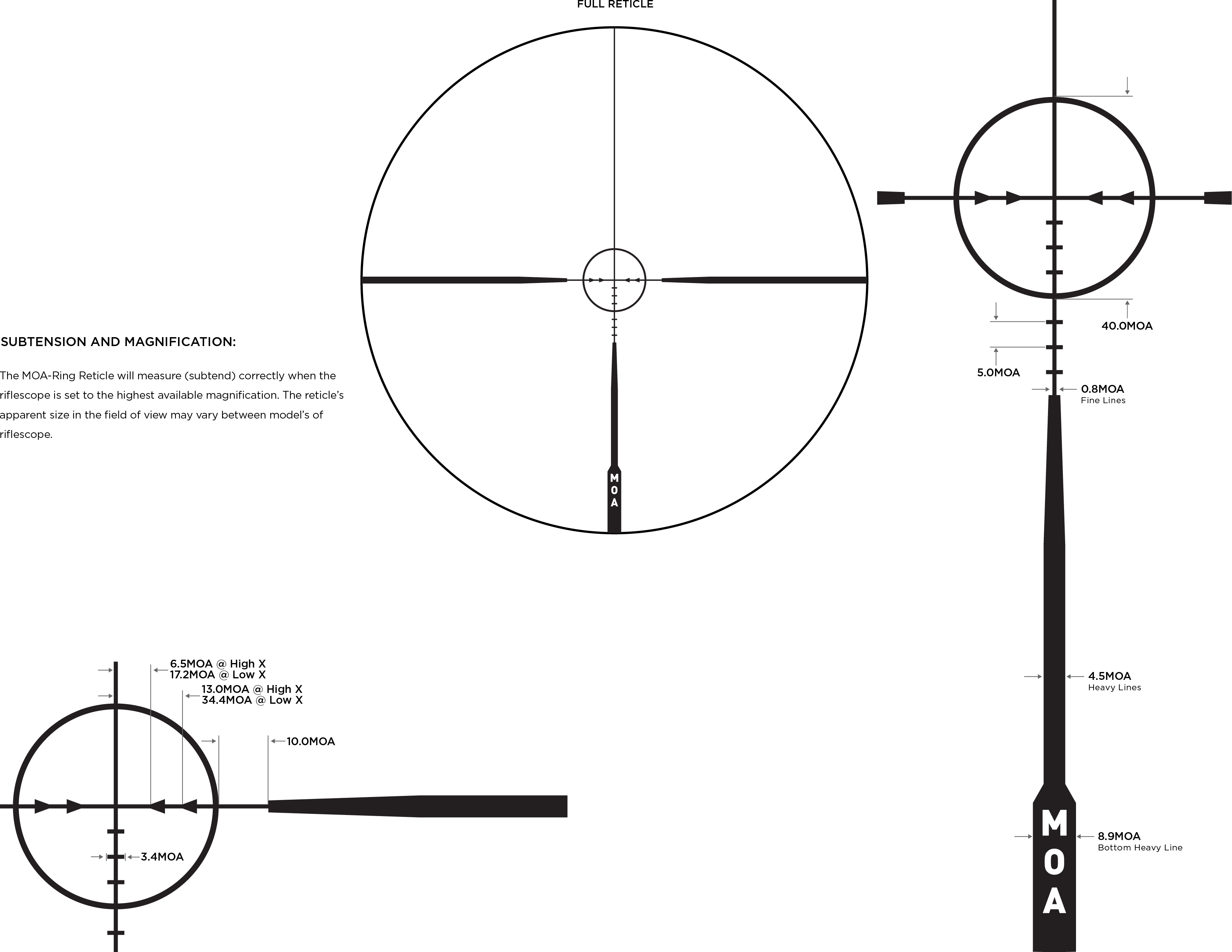 Leupold Firedot MOA-Ring, VX-Freedom 1.5-4x20 reticle