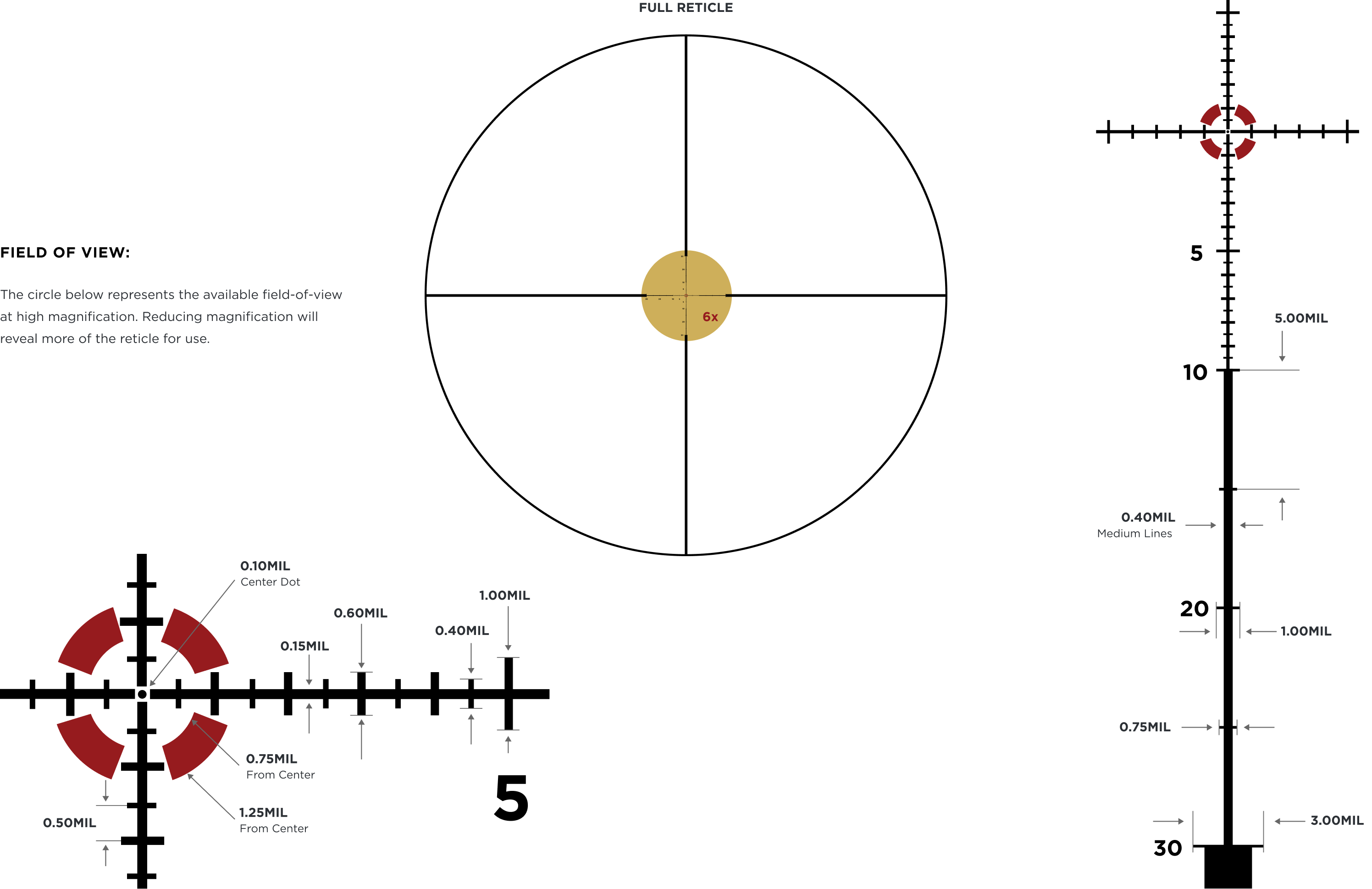 Leupold Leupold Mark 6 1-6×20 illuminated TMR-D – 115045 reticle