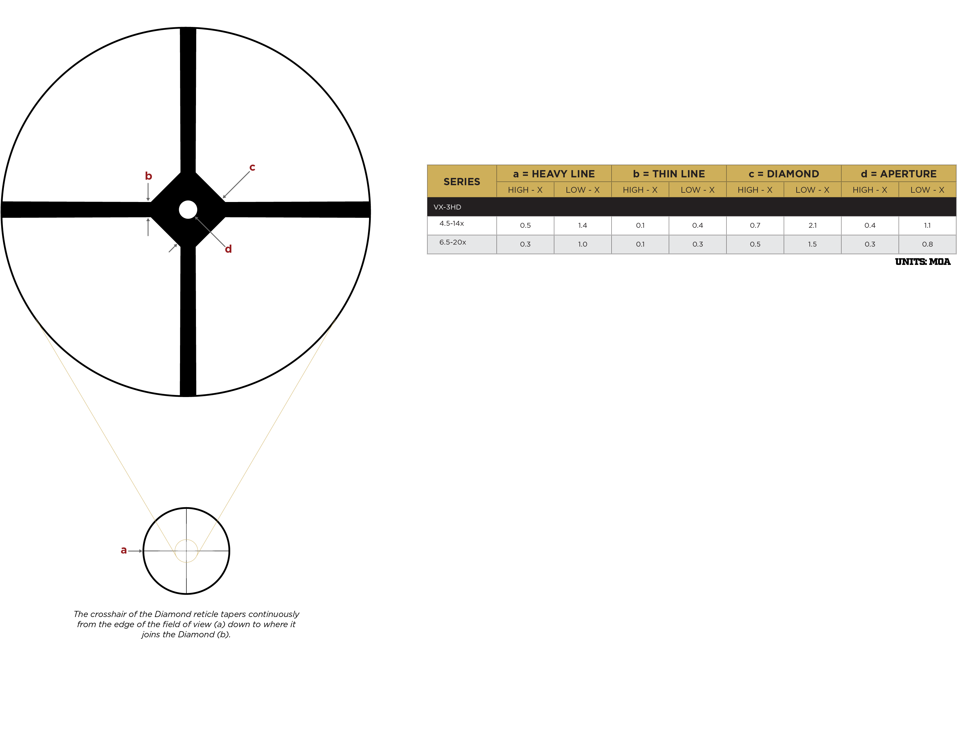 Leupold diamond reticle