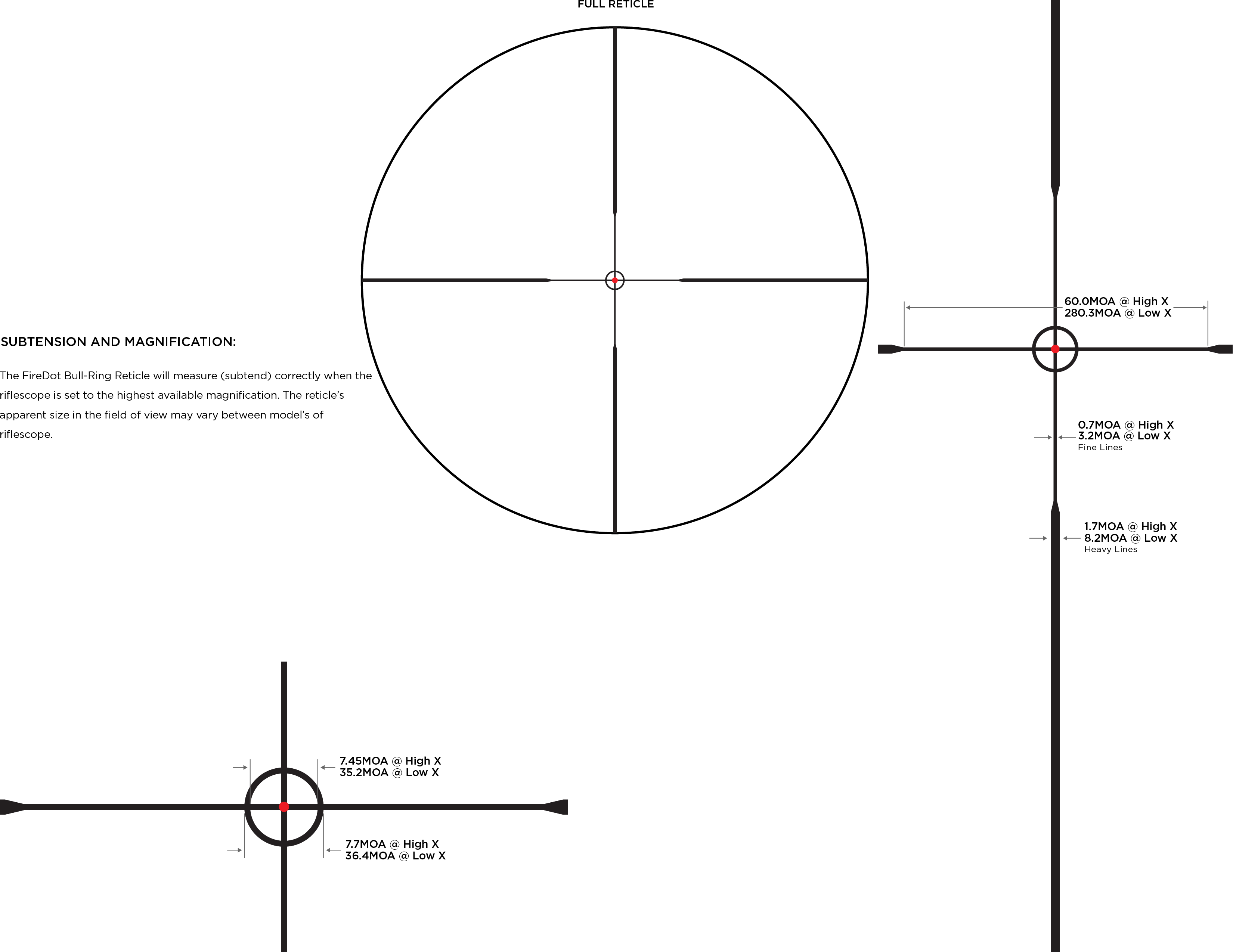 Leupold Firedot reticle