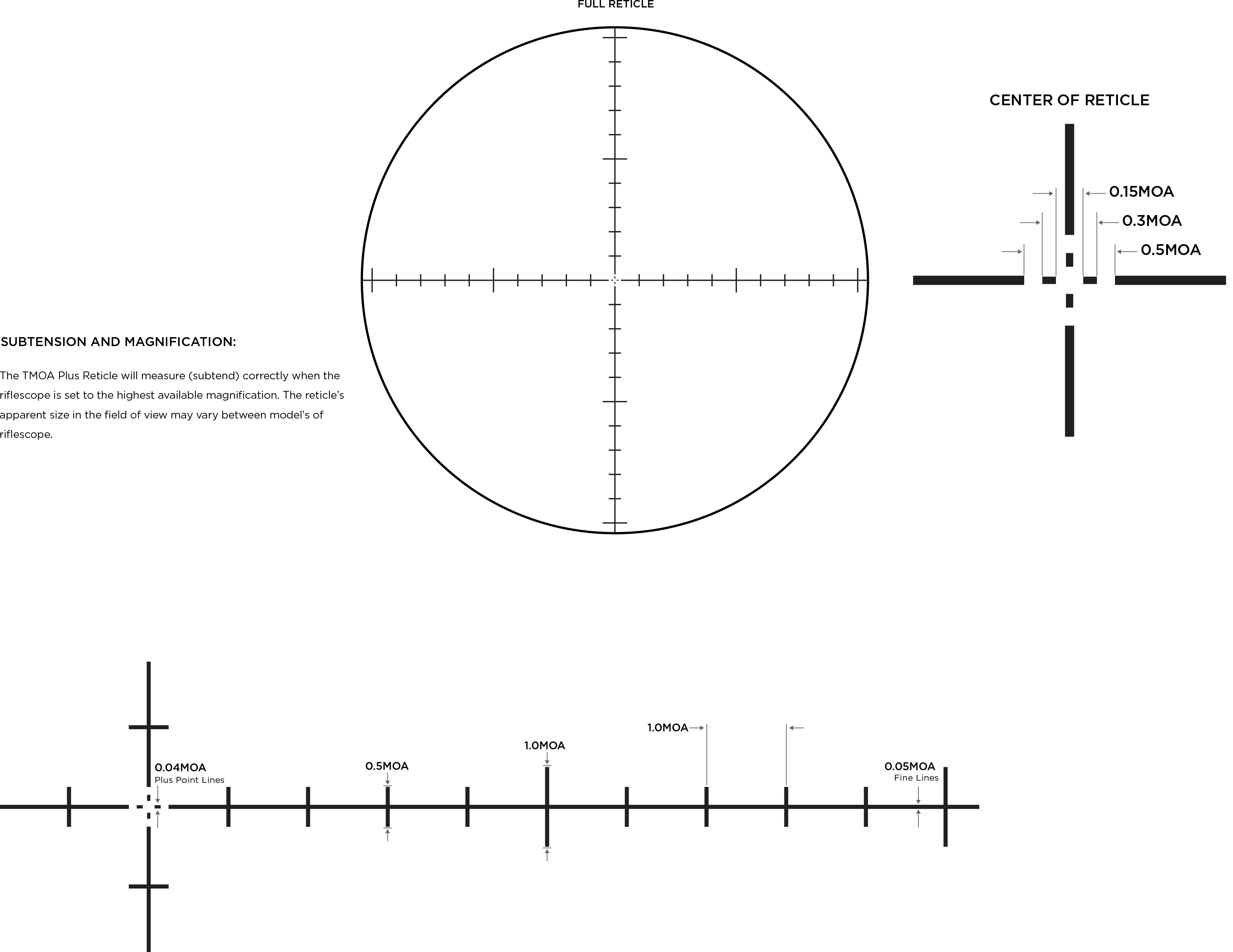 Leupold TMOA reticle