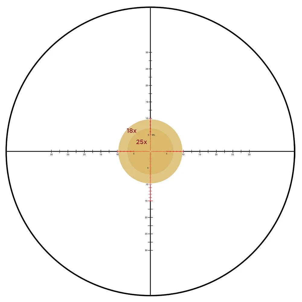 Leupold Leupold Mark 5HD 5-25×56 MIL illuminated PR1-MIL – 180610 reticle