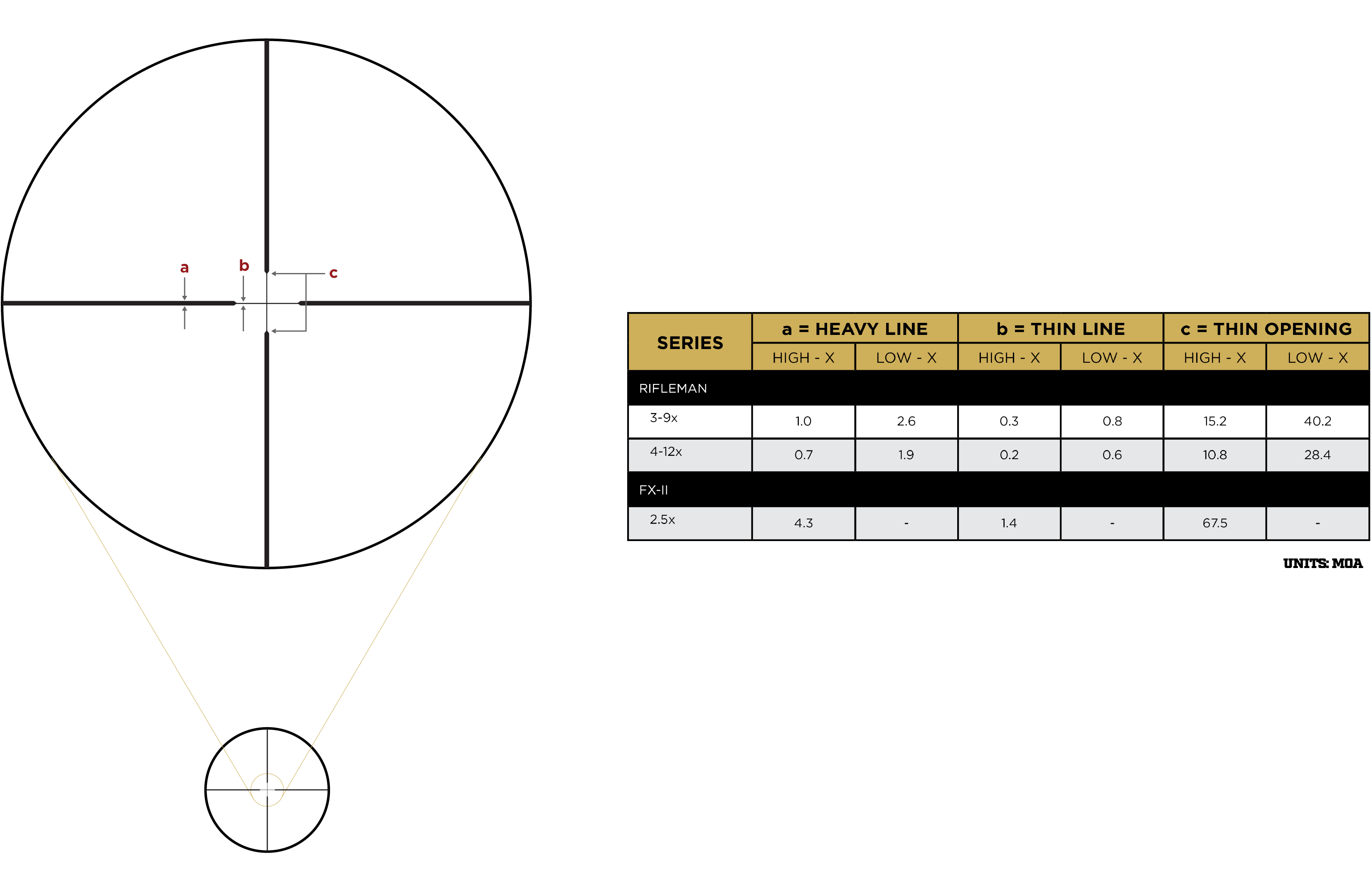 Leupold Leupold FX-II Ultralight 2.5×20 Wide Duplex – 58450 reticle