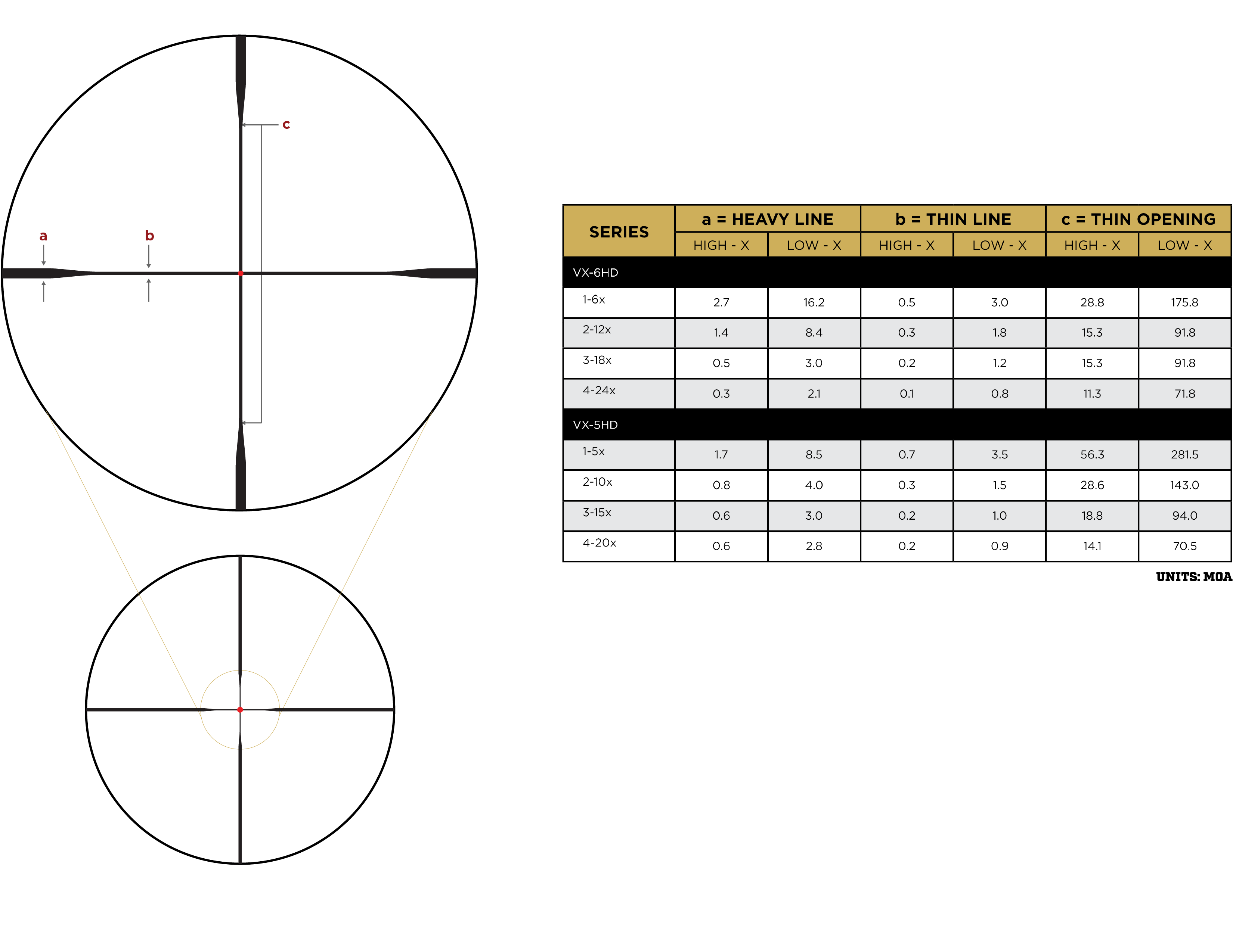 Leupold Leupold VX-6HD 1-6×24 FireDot Circle – 171554 (discontinued 2020) reticle