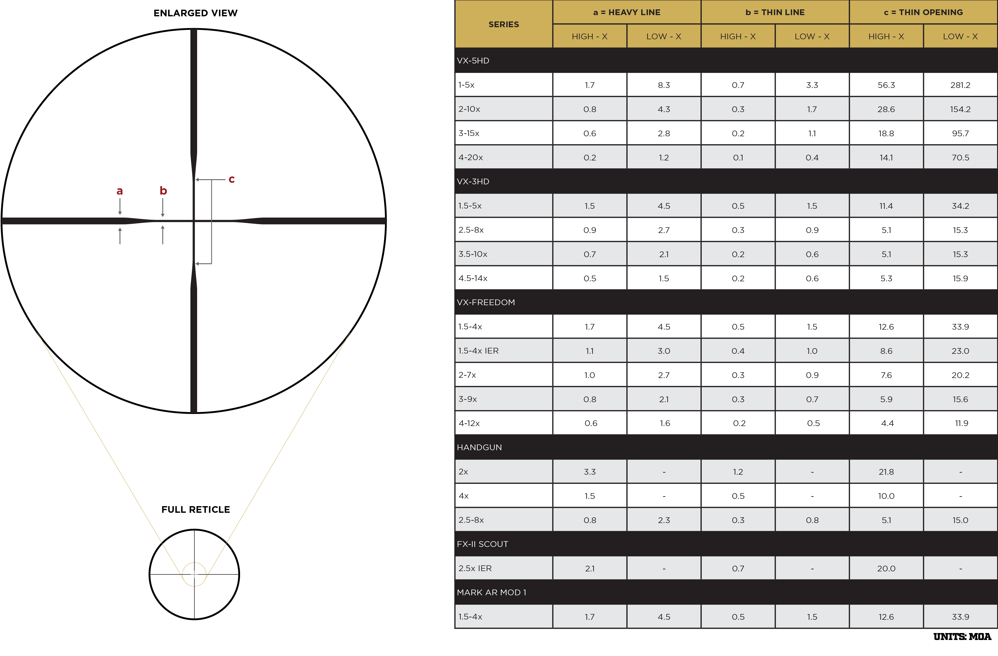 Leupold Leupold VX-3i 4.5-14x50mm (30mm) Side Focus Duplex – 170709 reticle