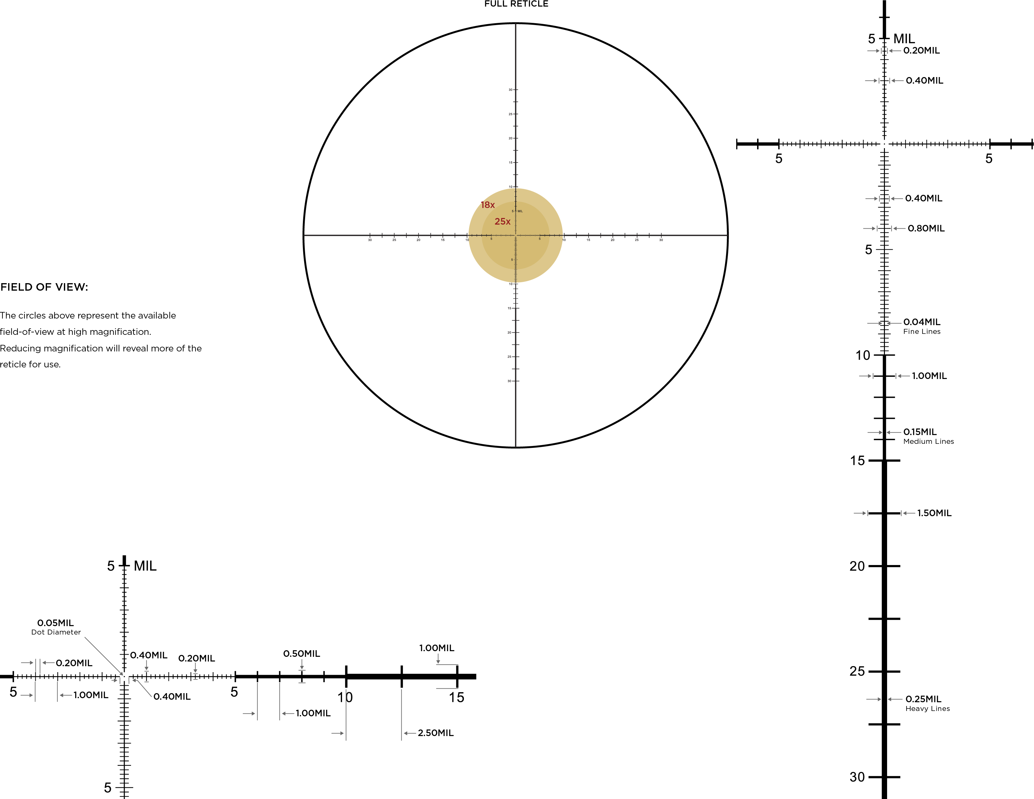 Leupold Leupold Mark 5HD 3.6-18×44 MIL illuminated PR1-MIL – 180725 reticle