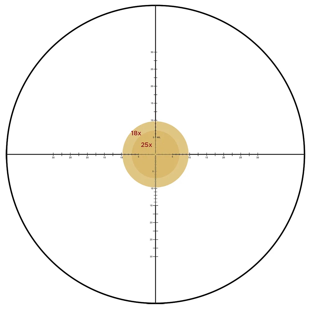 Leupold Leupold Mark 5HD 5-25×56 MIL PR1-MIL – 180609 reticle