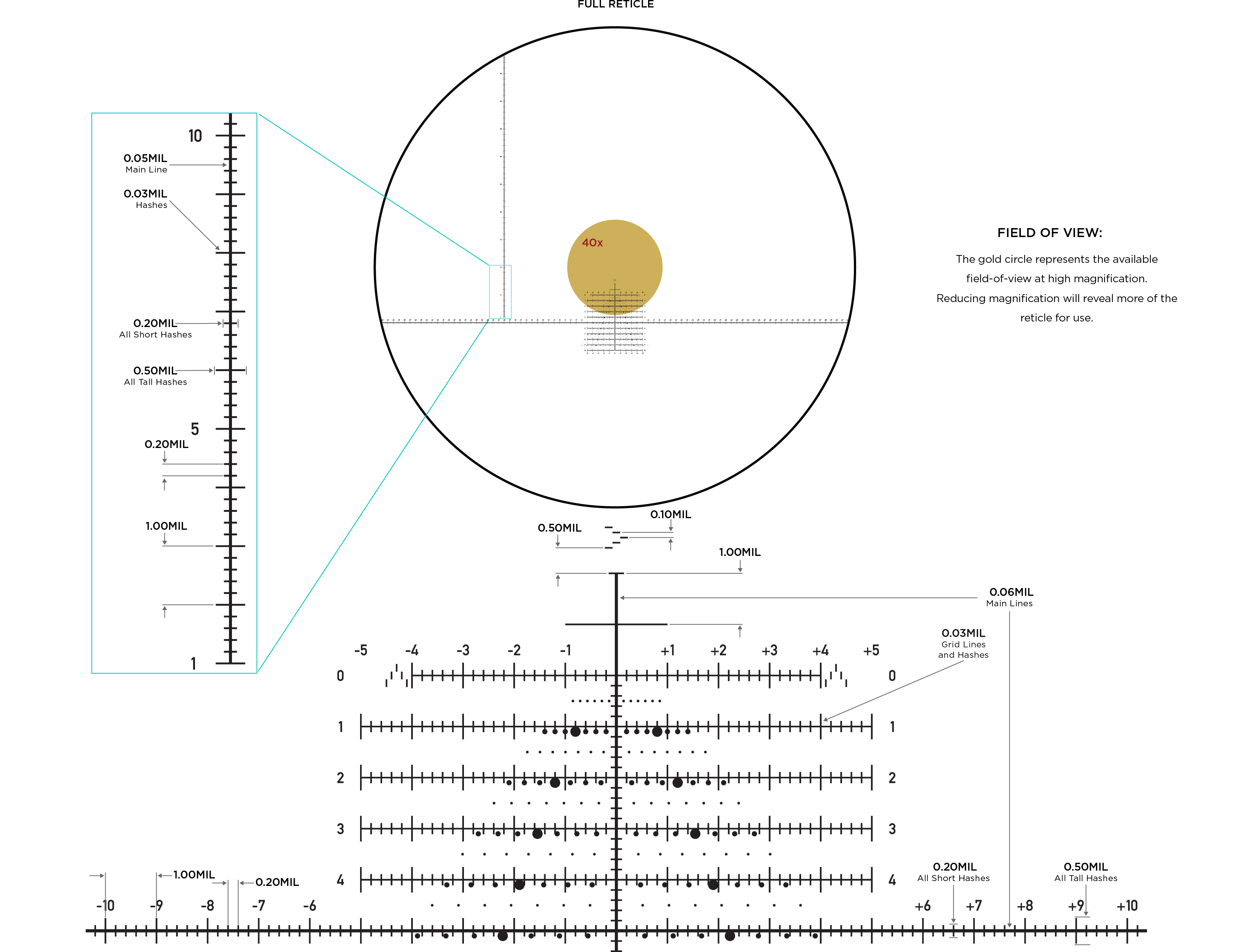 Leupold tremor 4 reticle