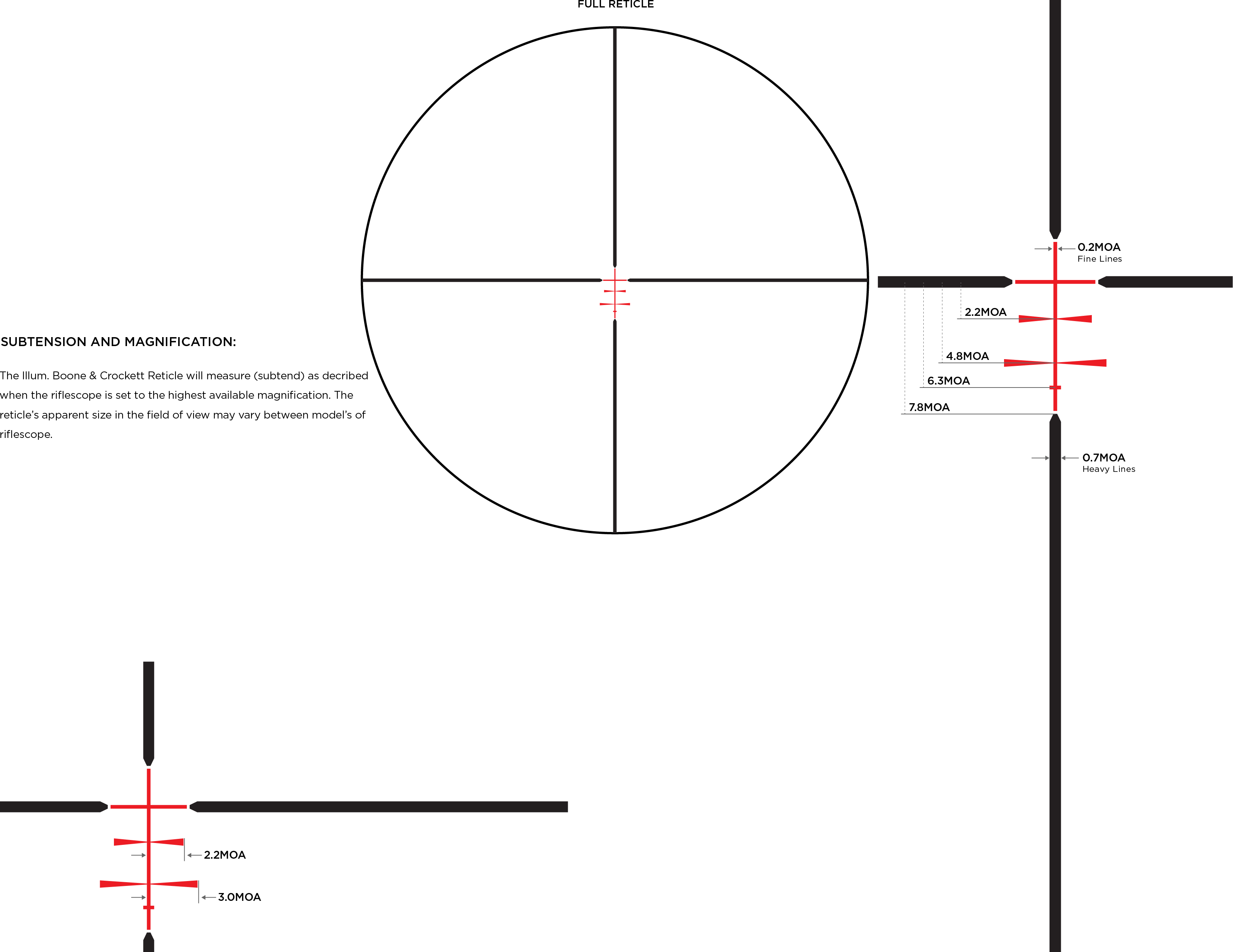 Leupold Boone and Crockett reticle