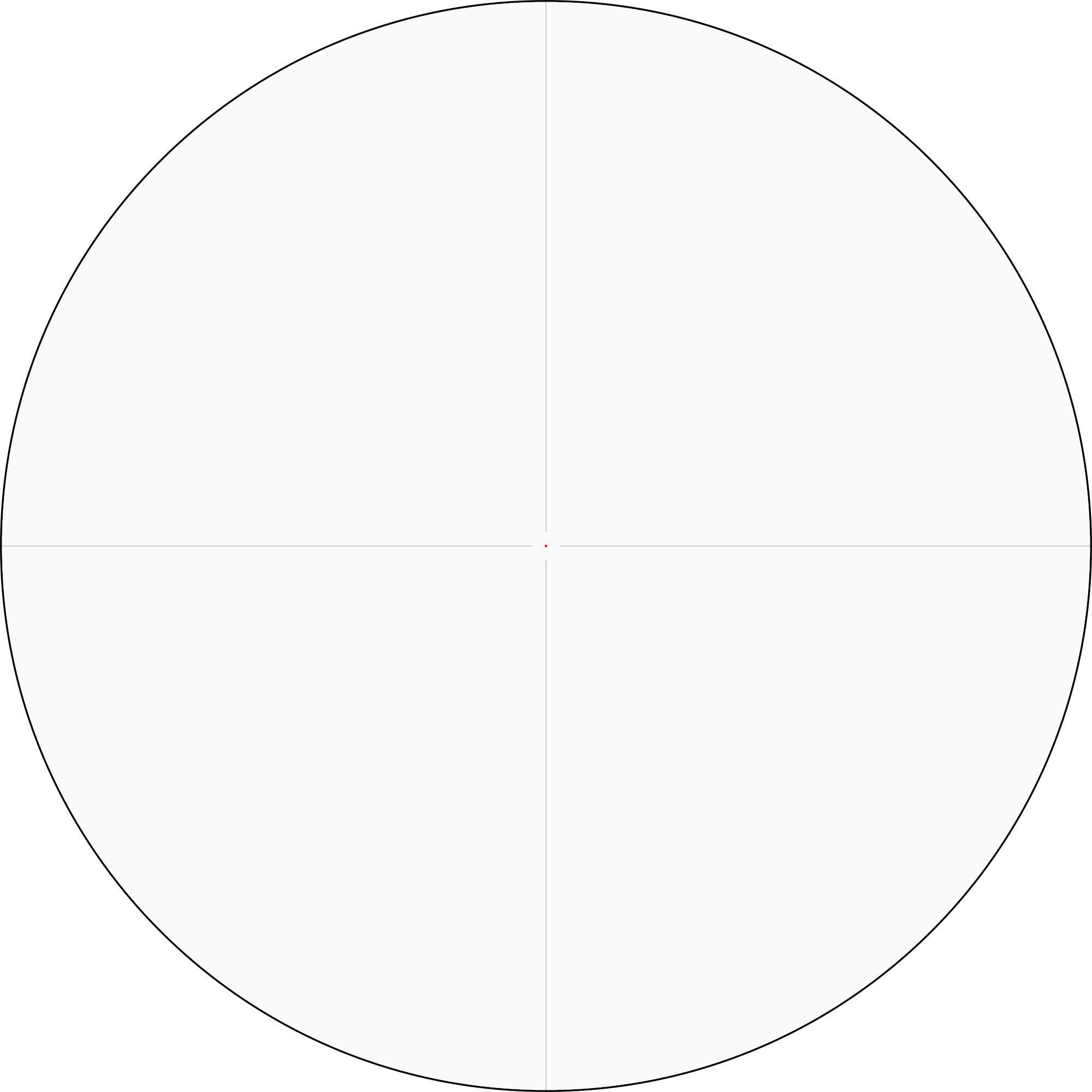 March W-Dot (MOA) reticle