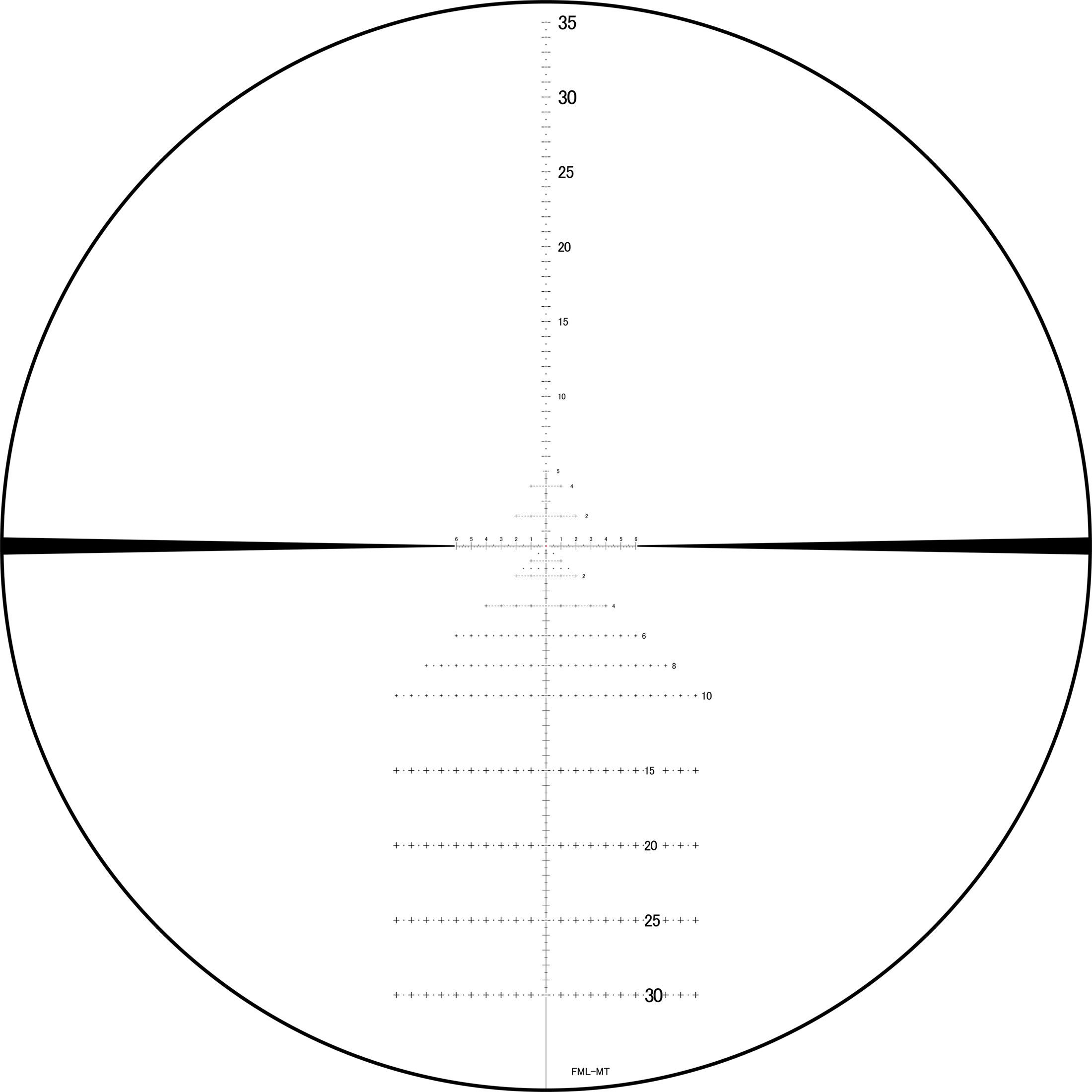 March FML-MT reticle