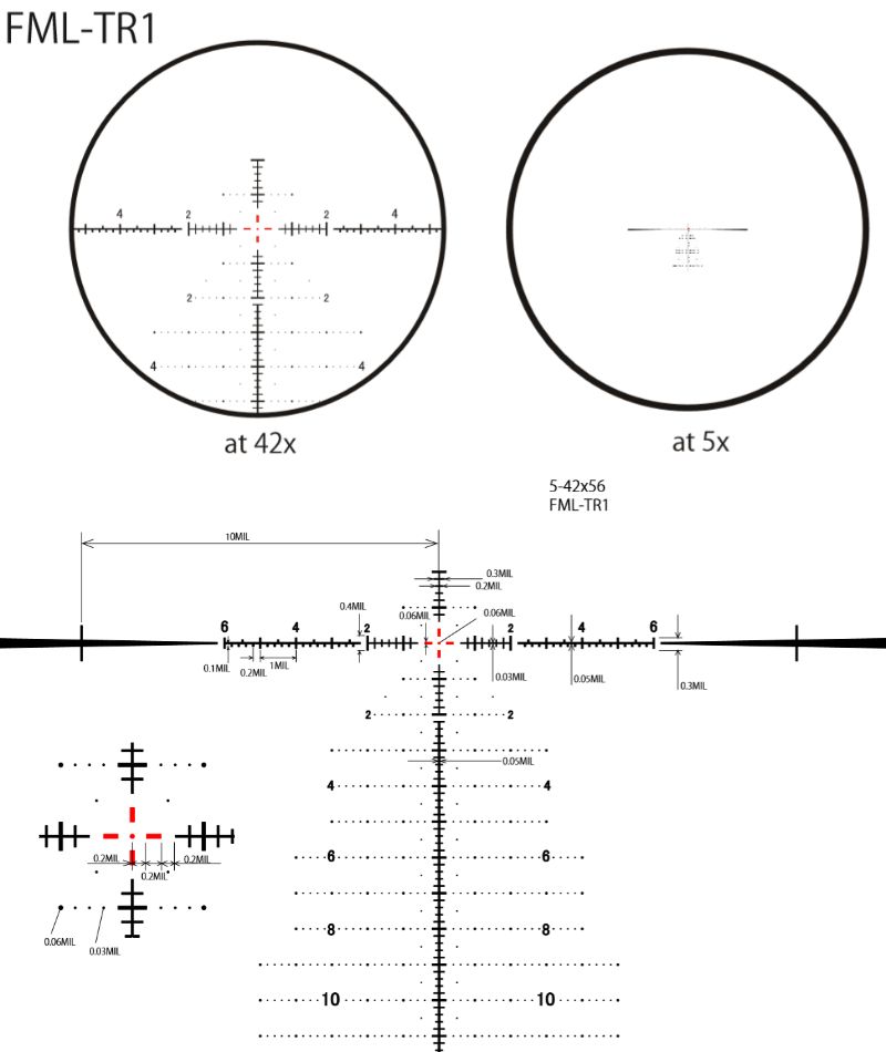 March FML-TR1 reticle