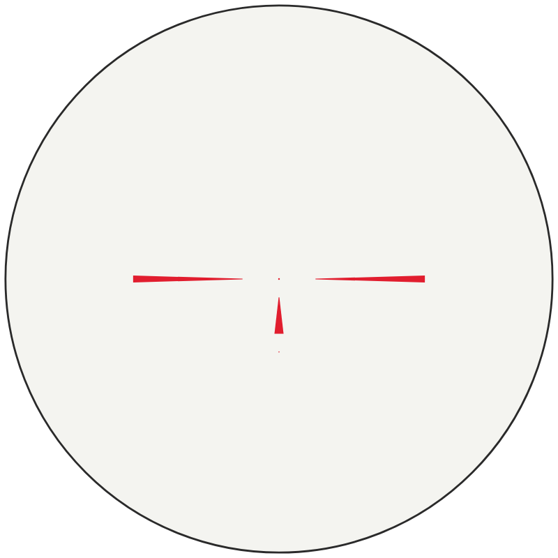Nightforce NP-2dd™ reticle