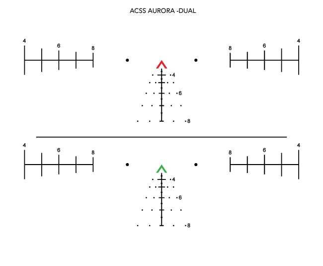 Primary Arms Primary Arms 5X Prism Scope ACSS Aurora-Dual reticle reticle