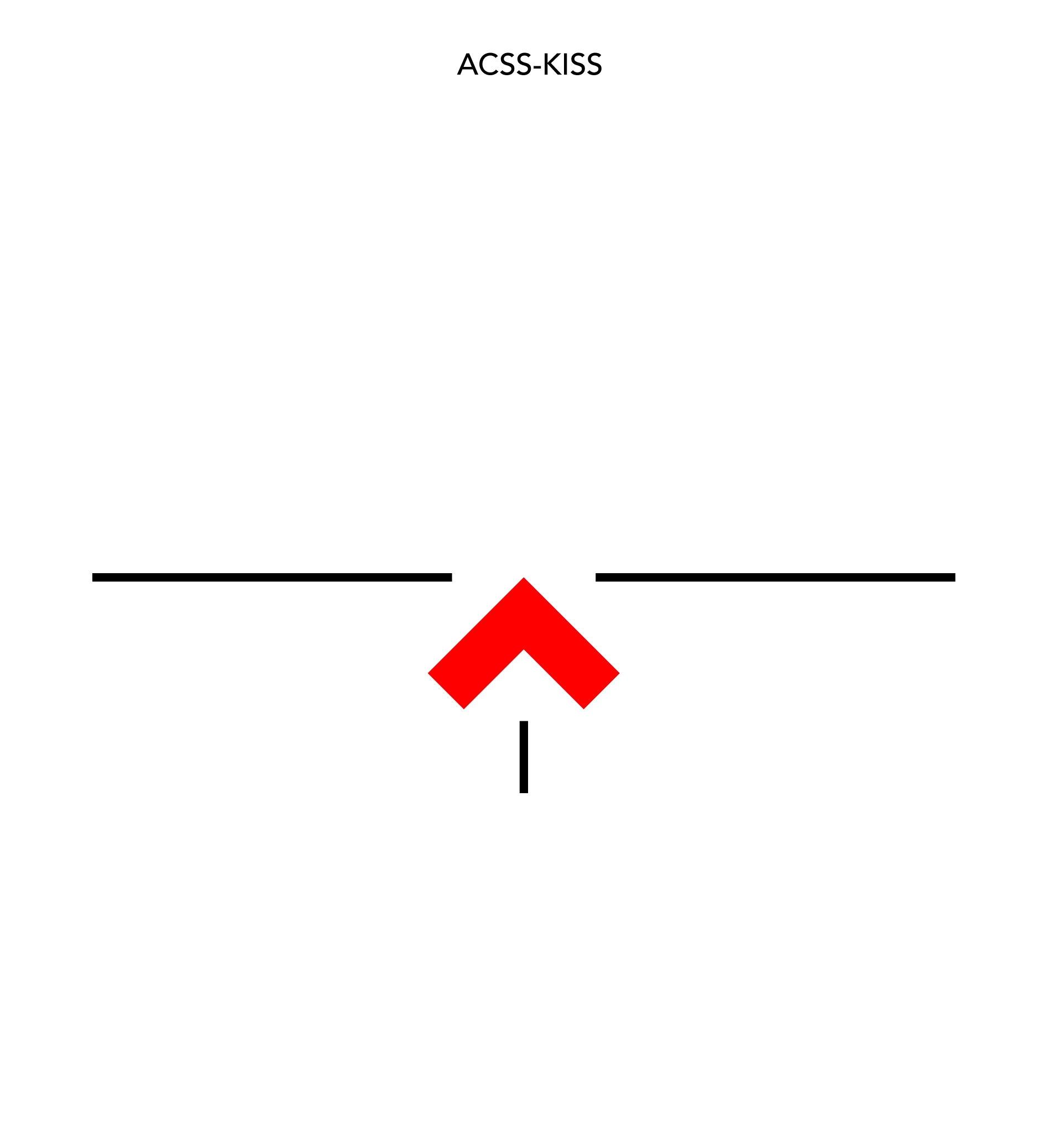 Primary Arms Primary Arms SLx 1-6×24 SFP ACSS KISS reticle reticle