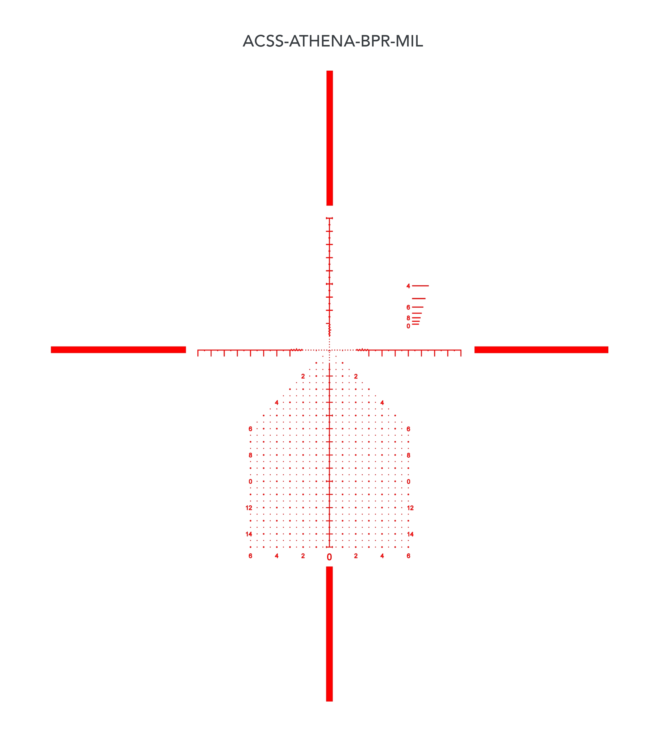Primary Arms Primary Arms PLx 6-30×56 FFP Athena BPR MIL reticle reticle