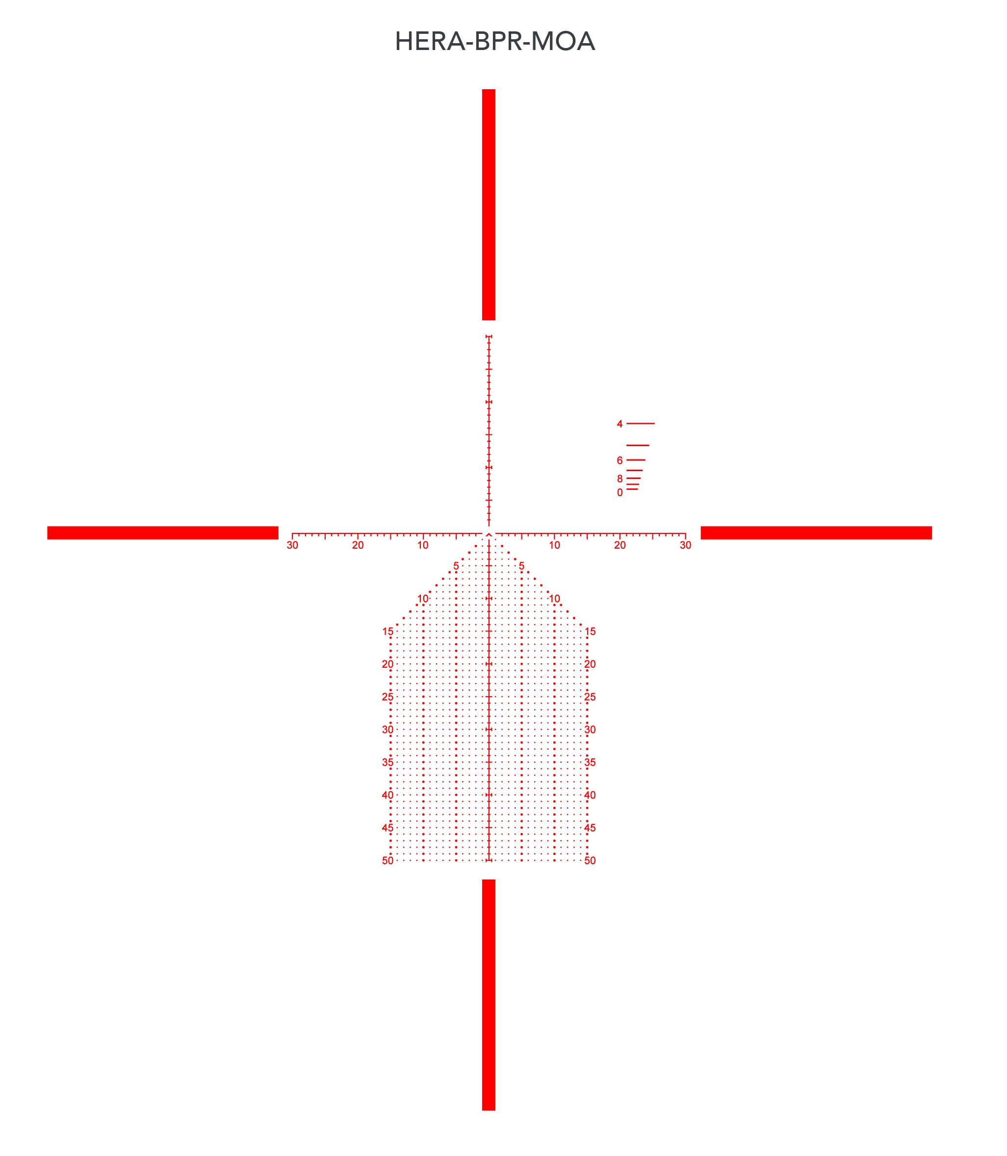 Primary Arms Primary Arms PLx 6-30×56 FFP HERA BPR MOA reticle reticle
