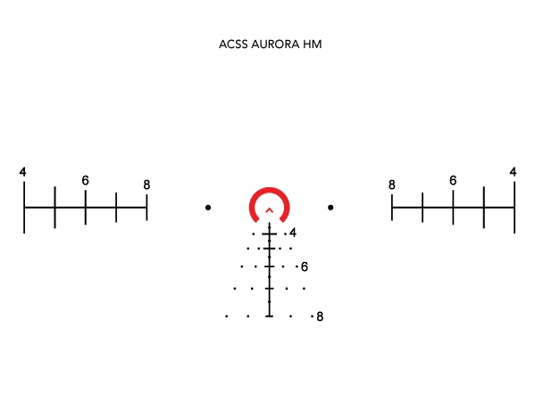 Primary Arms Primary Arms SLx 1-6×24 SFP ACSS Aurora HM reticle reticle