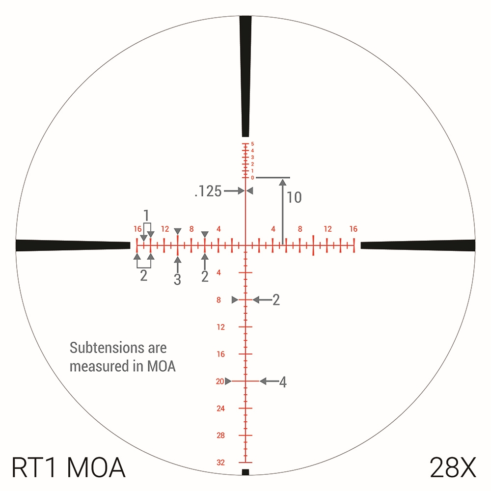Revic reticle