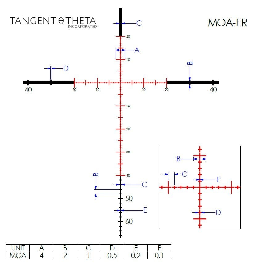 Tangent Theta Tangent Theta TT525P MOA-ER reticle reticle