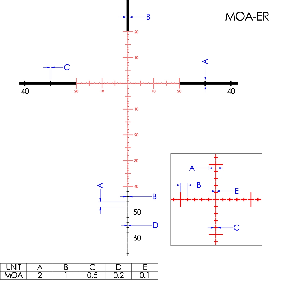 Tangent Theta Tangent Theta MOA reticle