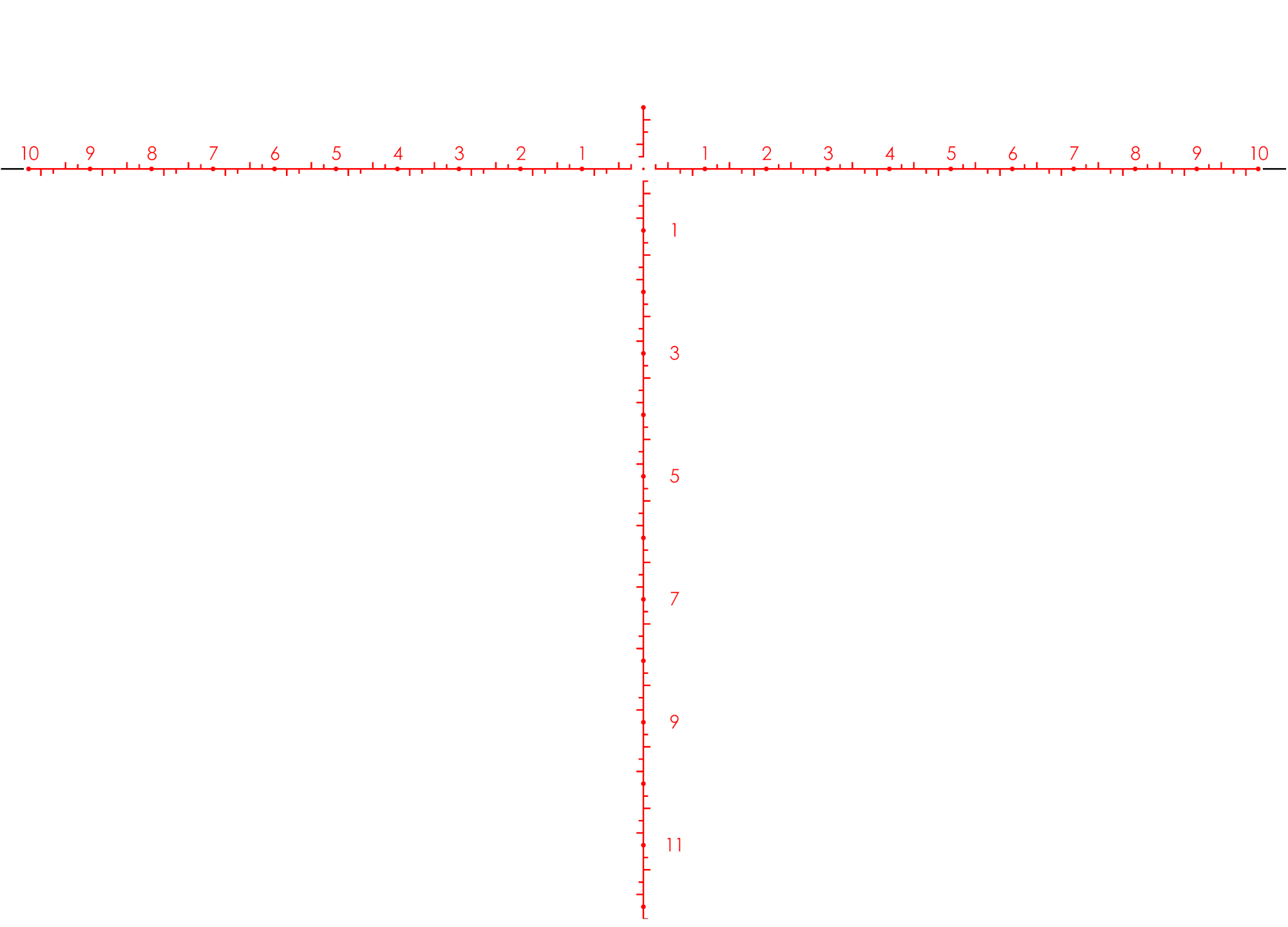 Tangent Theta JTAC reticle