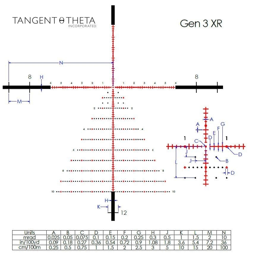 Tangent Theta Tangent Theta TT525P Gen3 XR reticle reticle