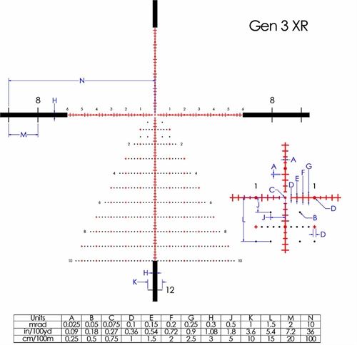 Tangent Theta Tangent Theta Gen3 XR reticle reticle