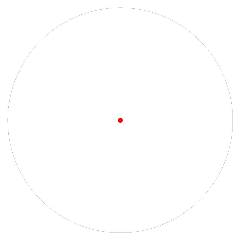 Trijicon 2.0 MOA Dot reticle