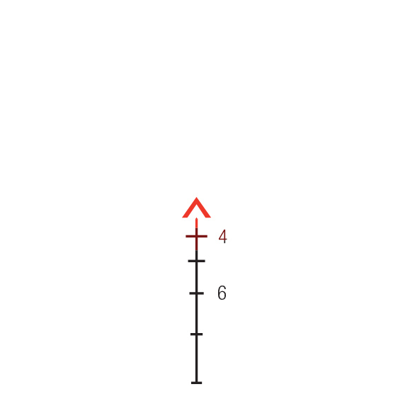 Trijicon M193 reticle