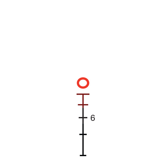 Trijicon 223/556 Red Donut reticle