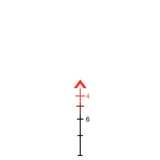 Trijicon 223 Chevron reticle