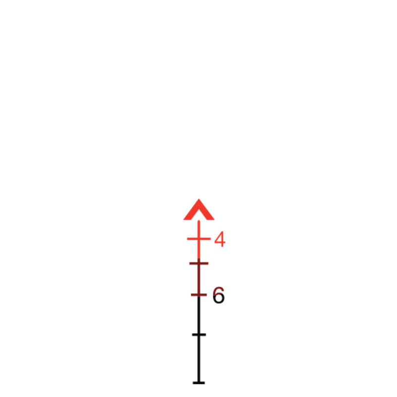 Trijicon reticle