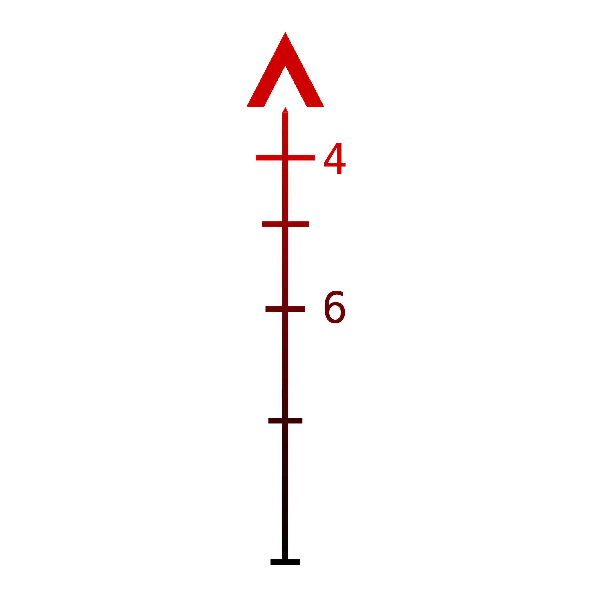 Trijicon USMC M4/M4A1/M150 Chevron reticle