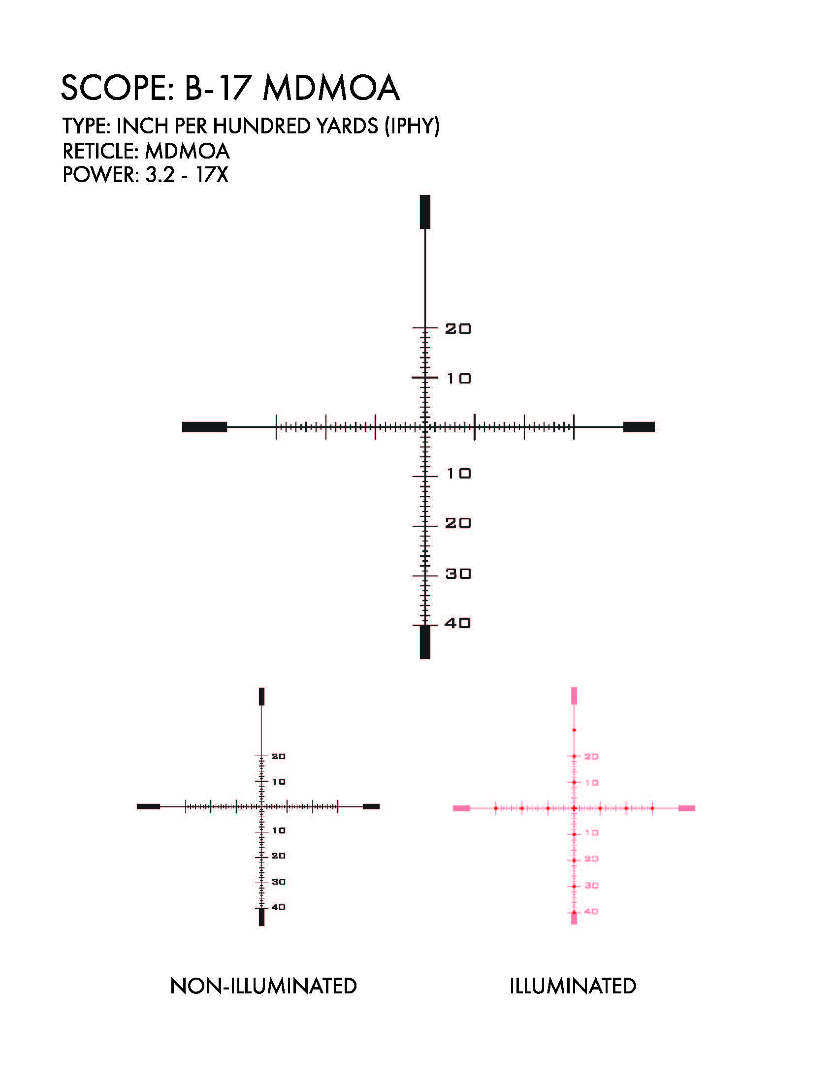 US Optics USO B-17 MDMOA IPHY reticle