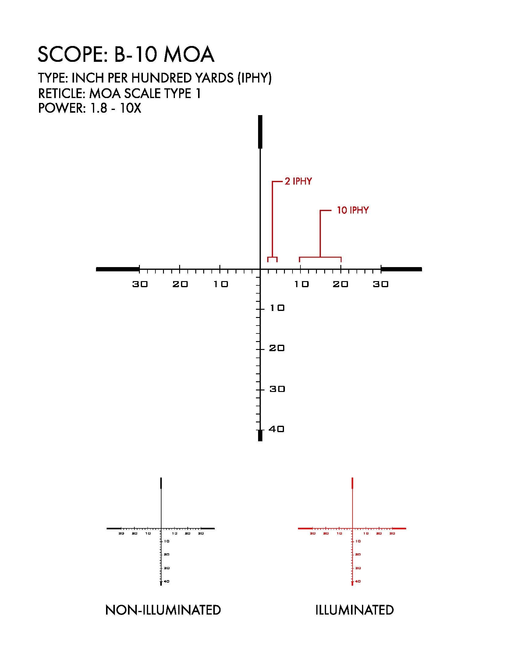 US Optics US Optics B-10 1.8-10×42 FFP B-10 MOA reticle